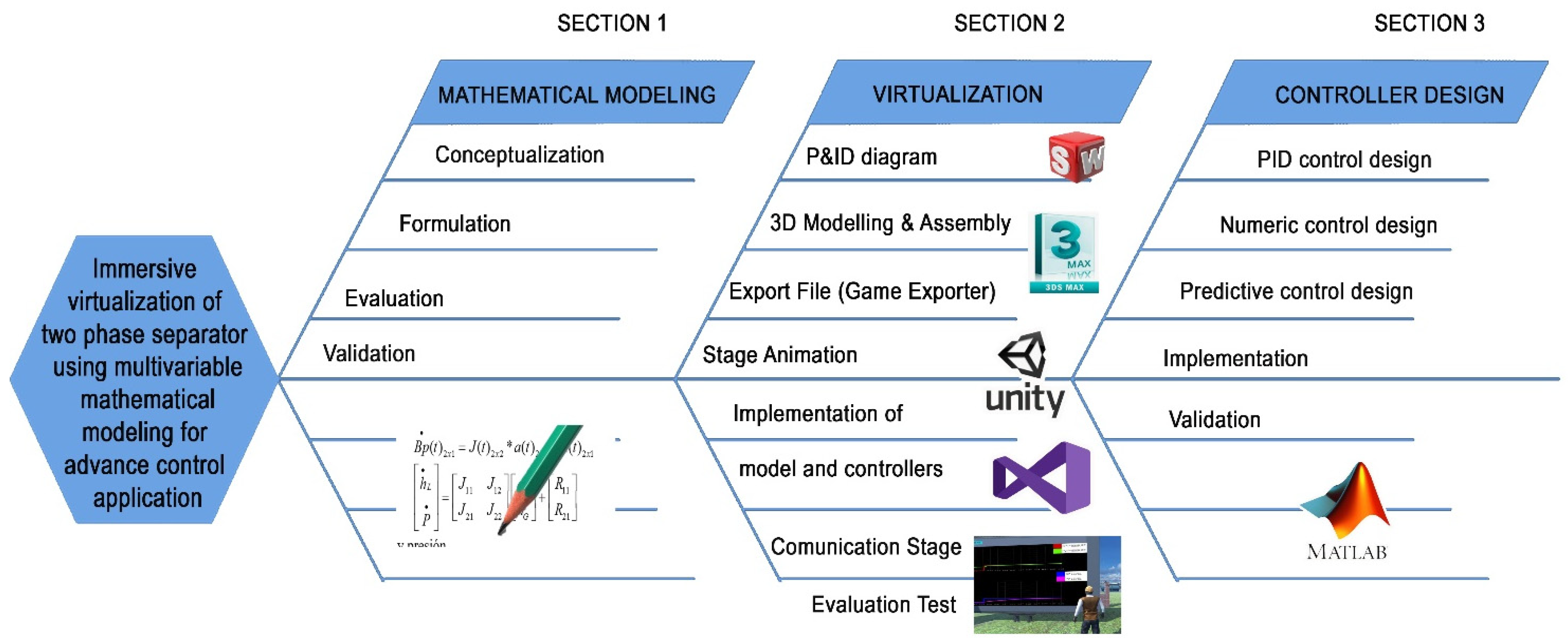 Electronics 11 00636 g002