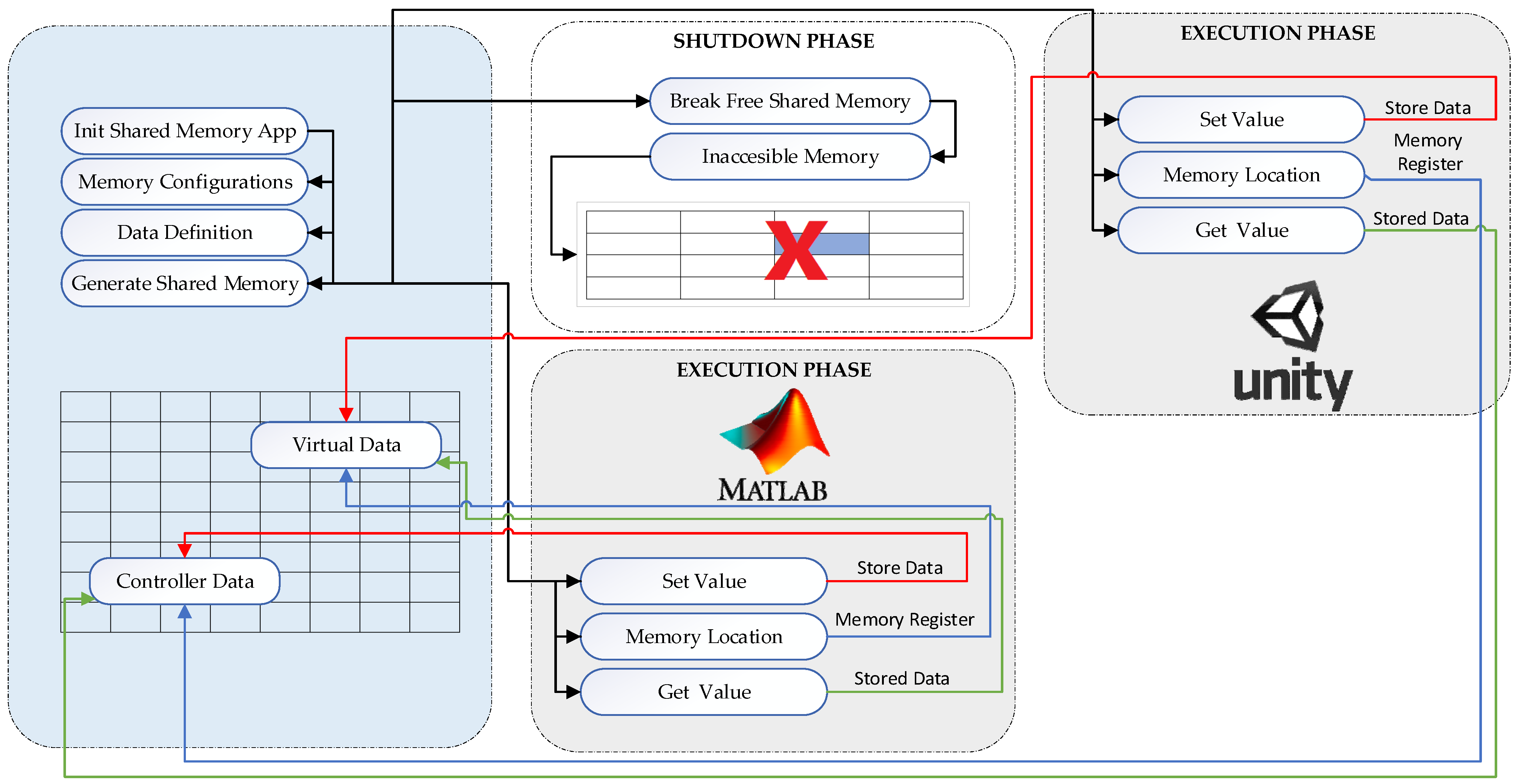 Electronics 11 00636 g003