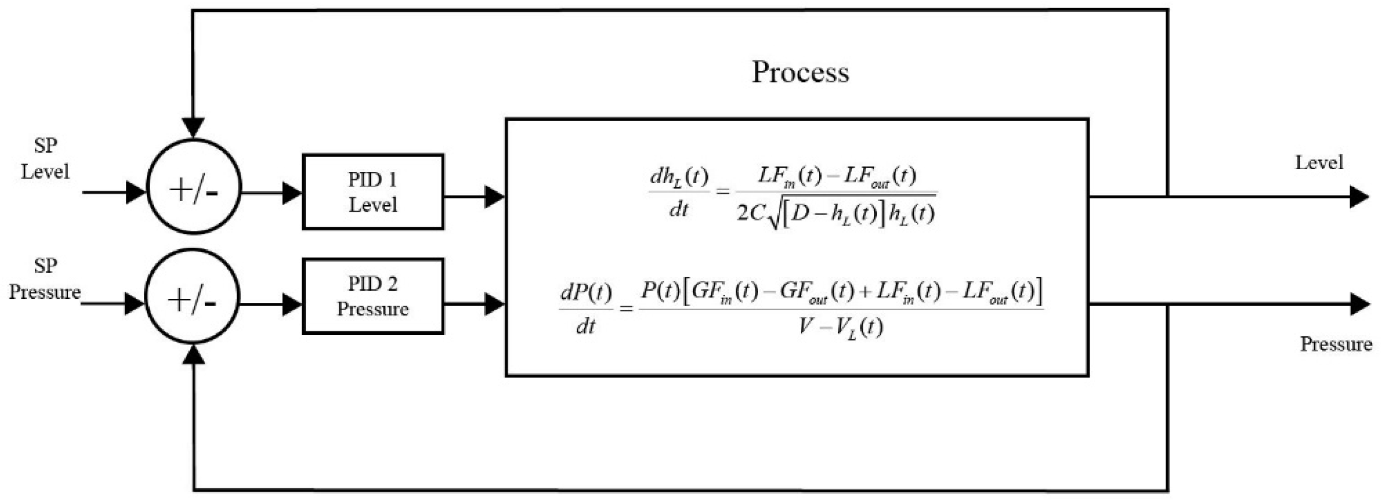 Electronics 11 00636 g005