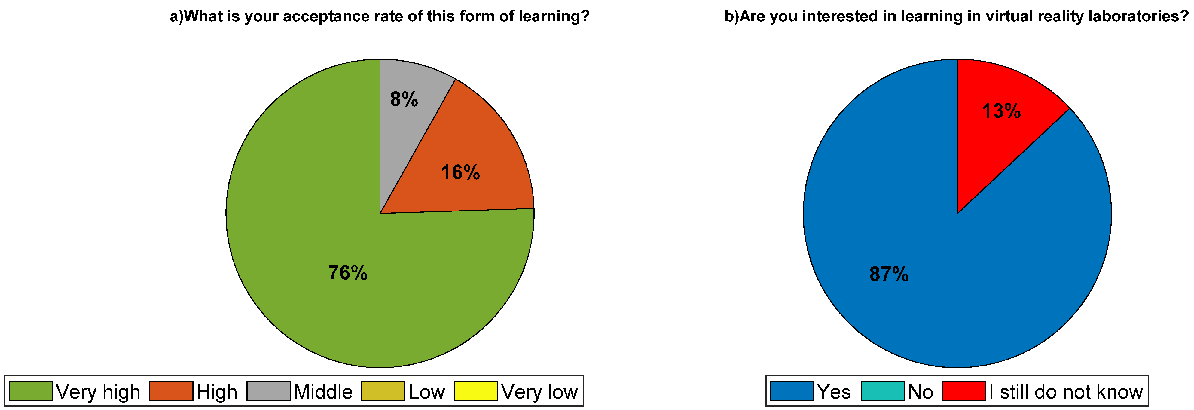 Electronics 11 00636 g012