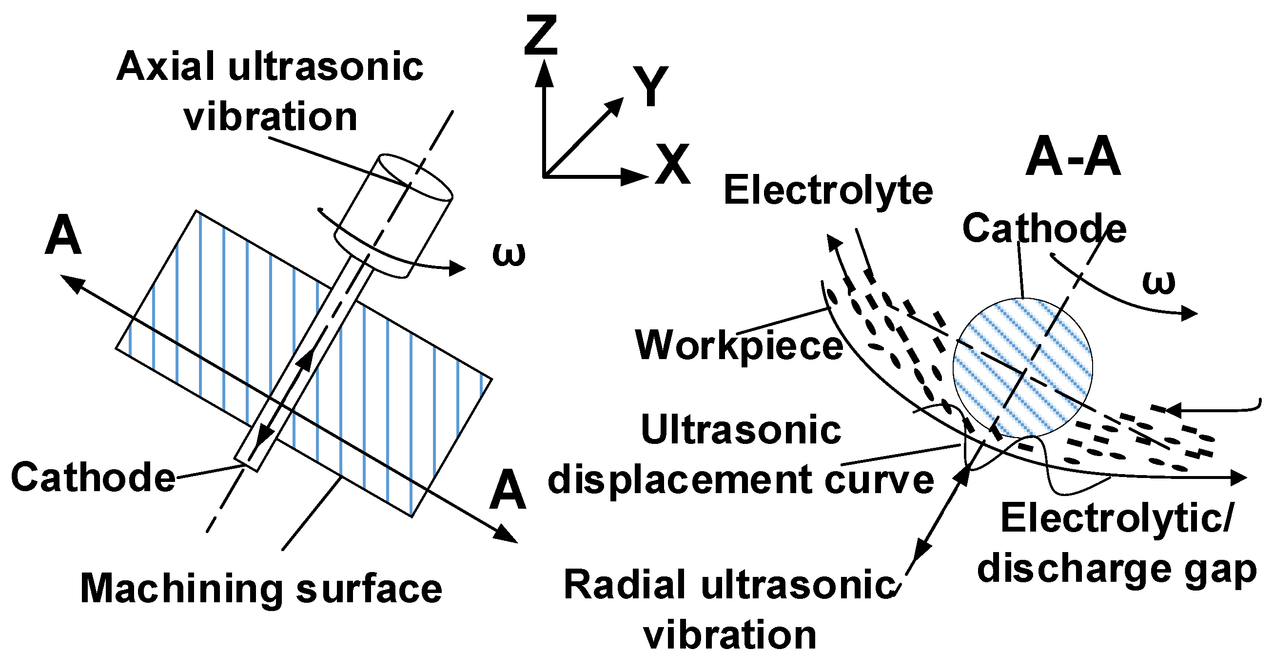 Electronics 11 00637 g001 550