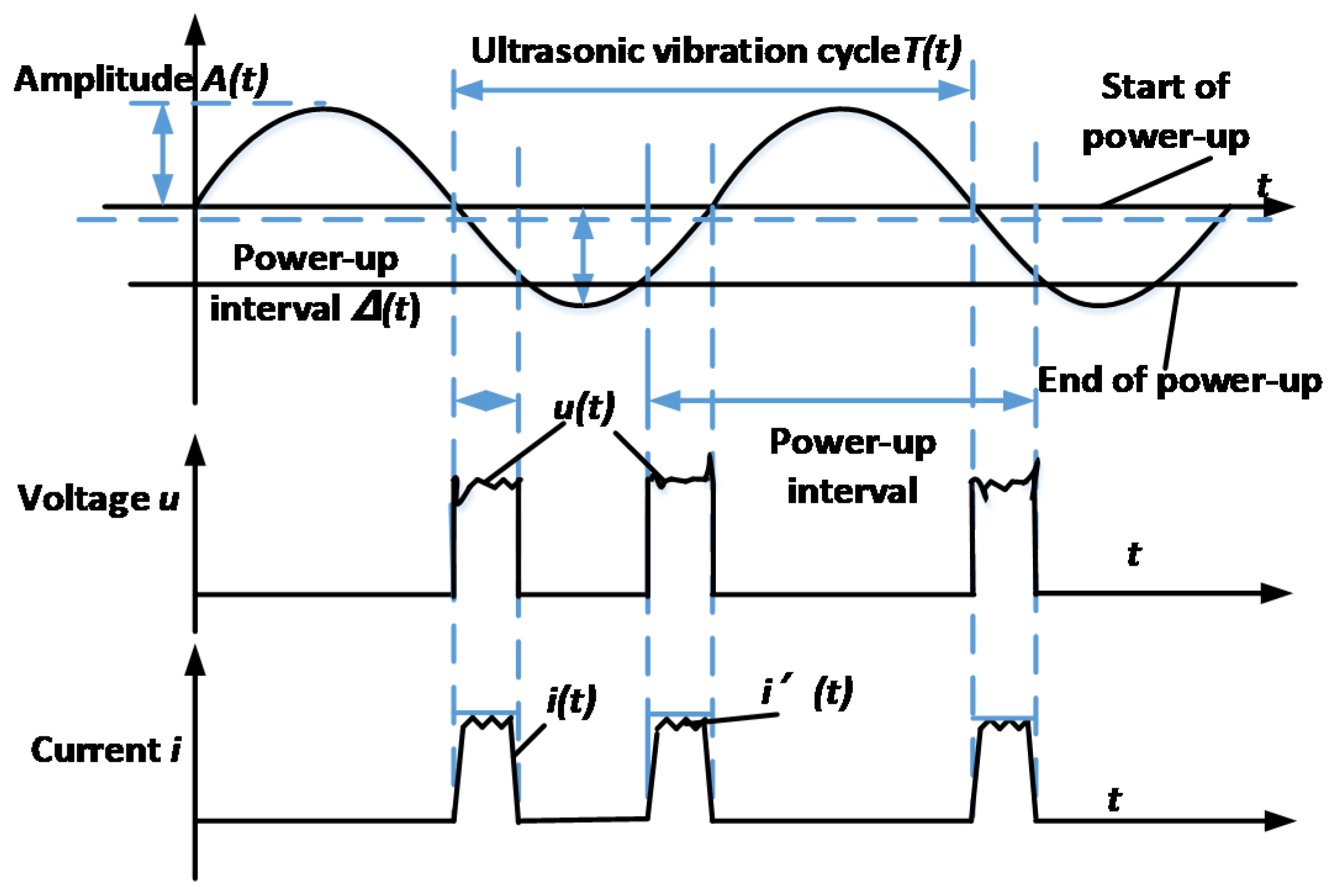 Electronics 11 00637 g002 550