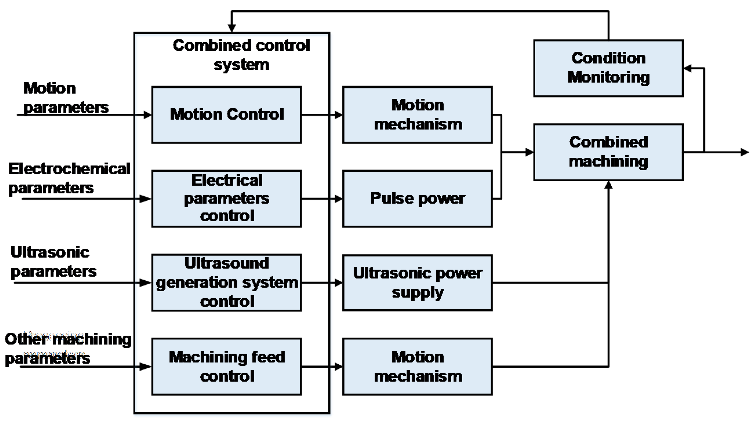 Electronics 11 00637 g003 550