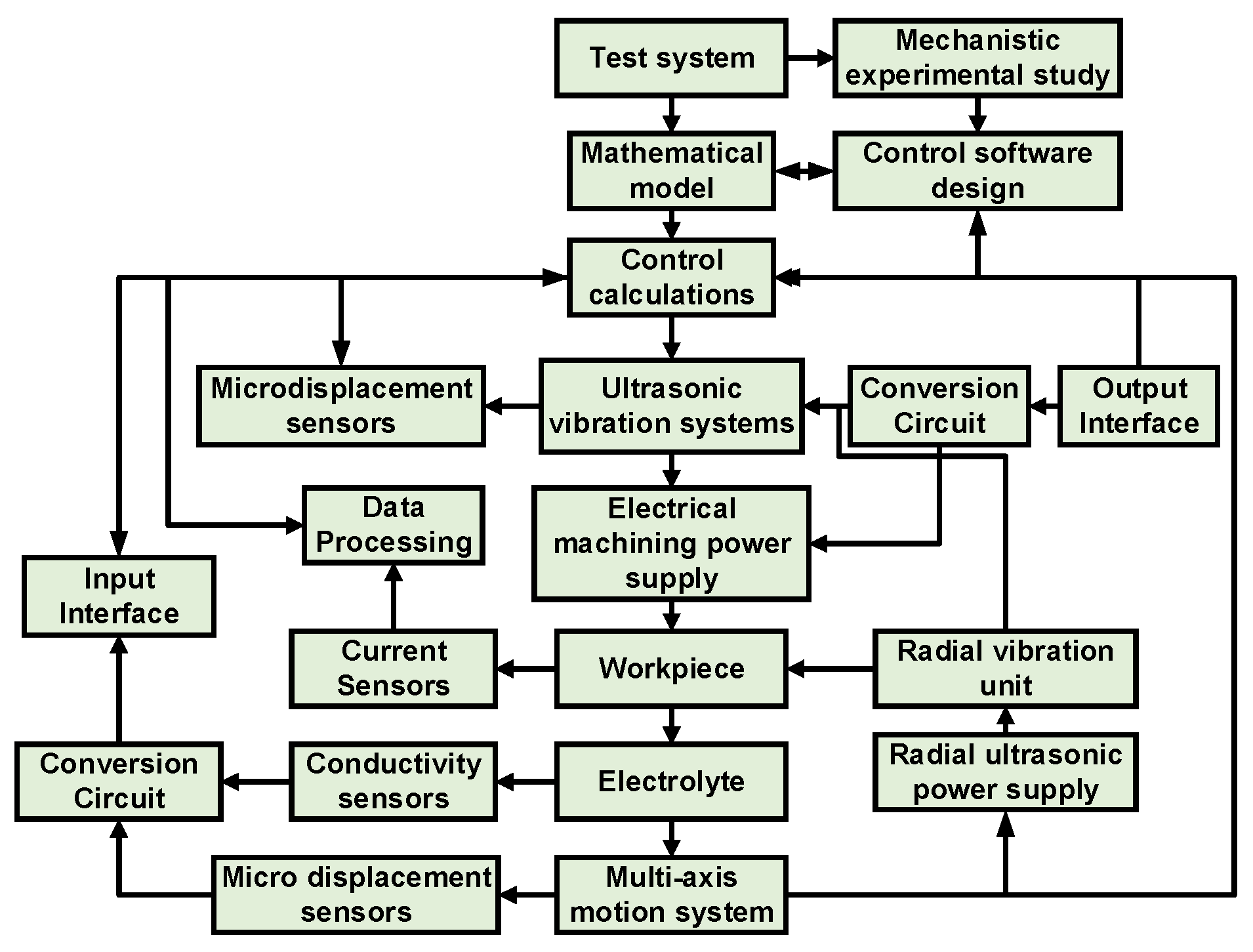 Electronics 11 00637 g004 550