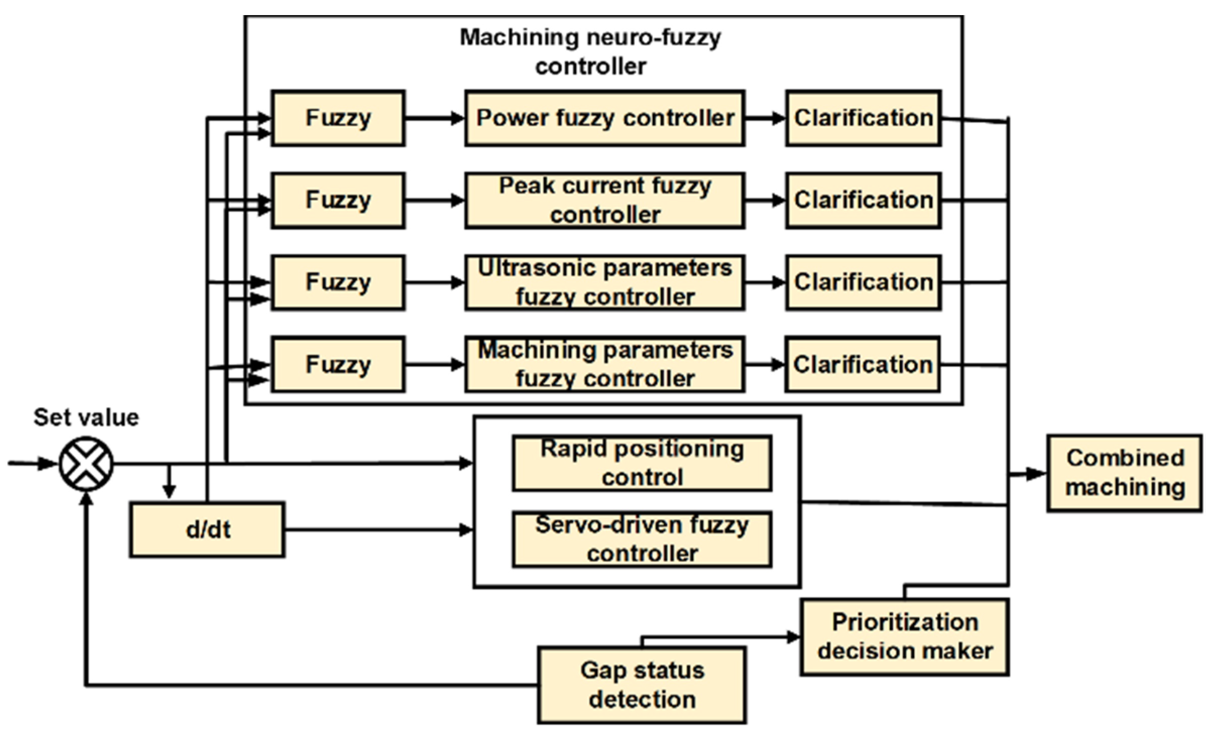 Electronics 11 00637 g005 550