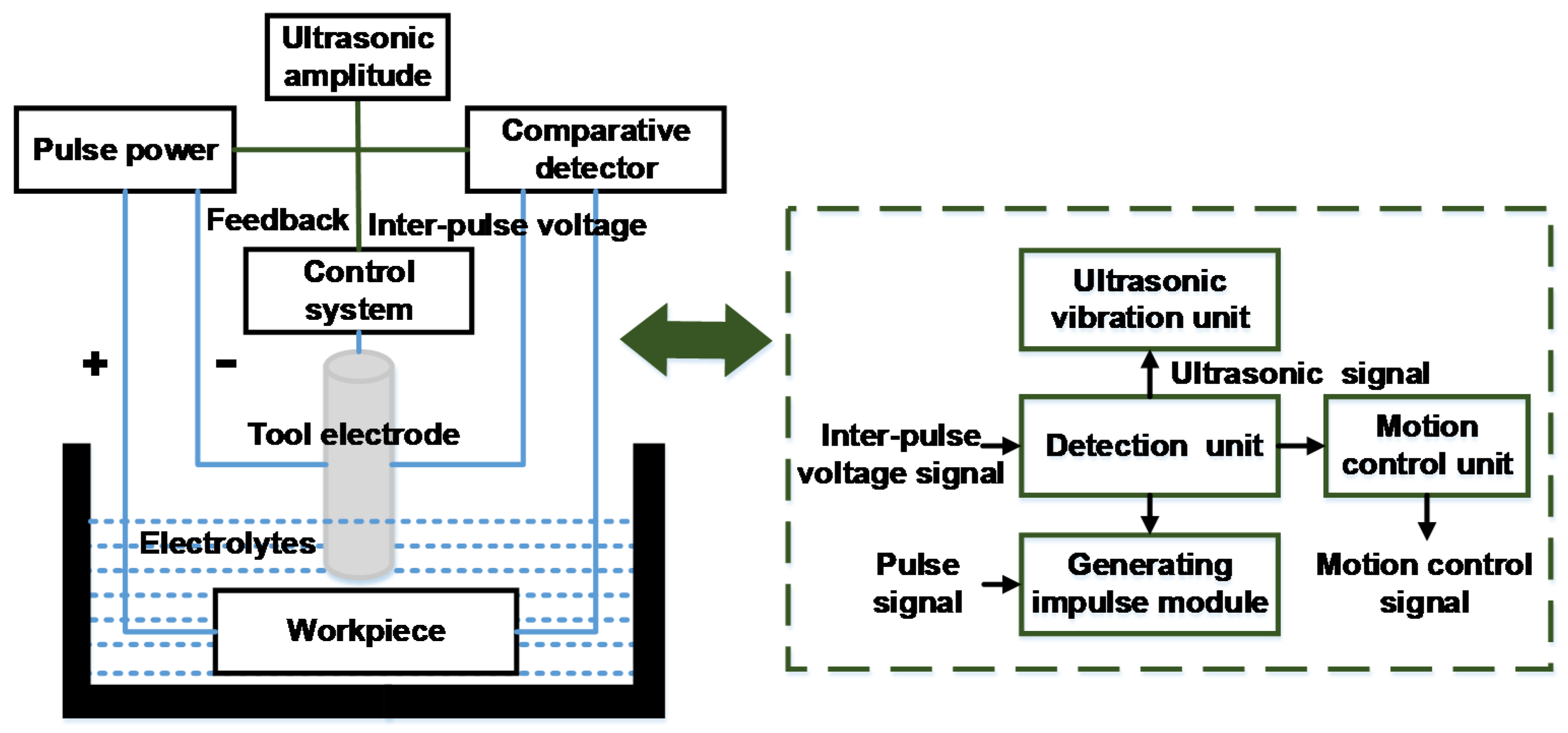 Electronics 11 00637 g006 550