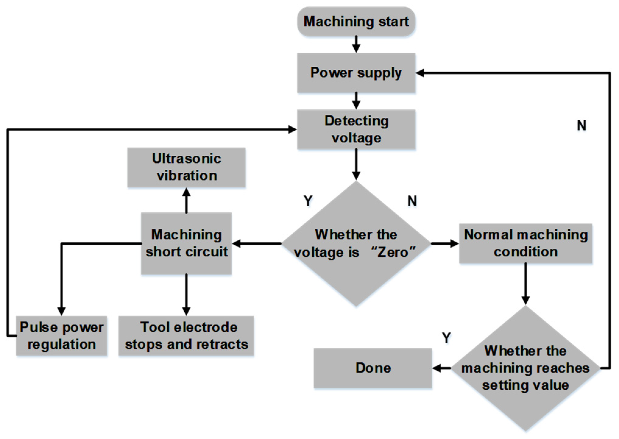 Electronics 11 00637 g007 550
