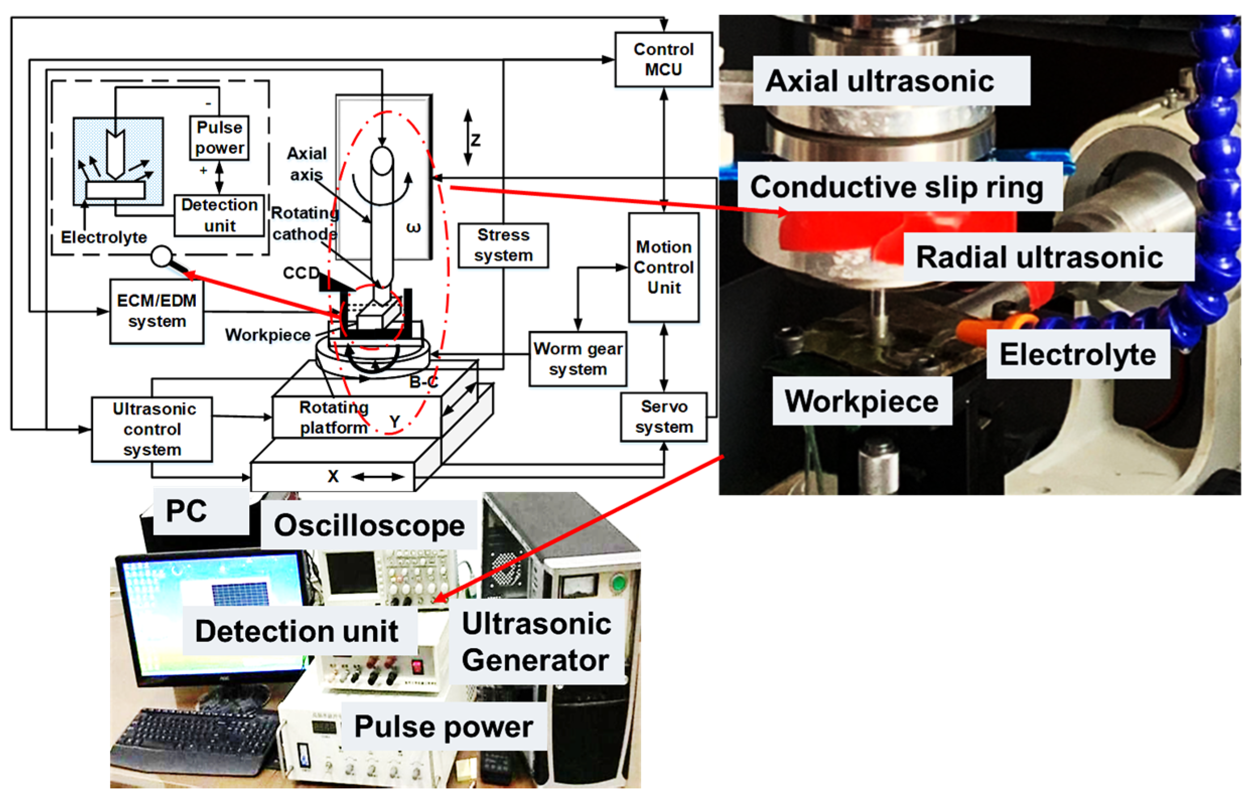 Electronics 11 00637 g008 550