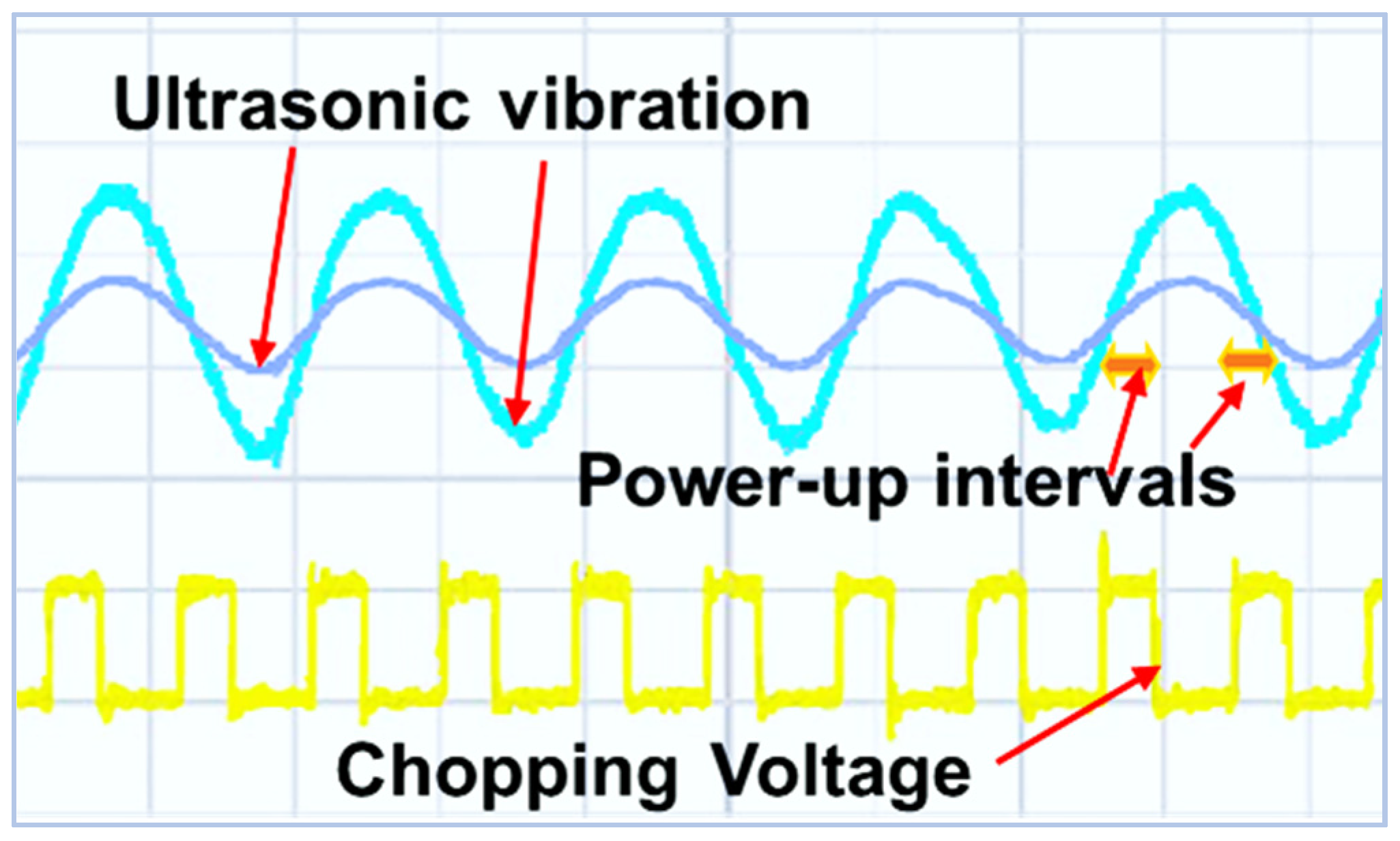 Electronics 11 00637 g009 550