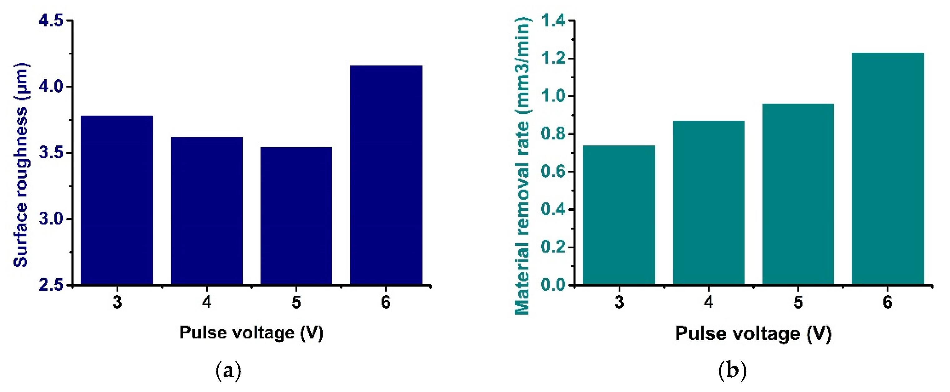 Electronics 11 00637 g014 550