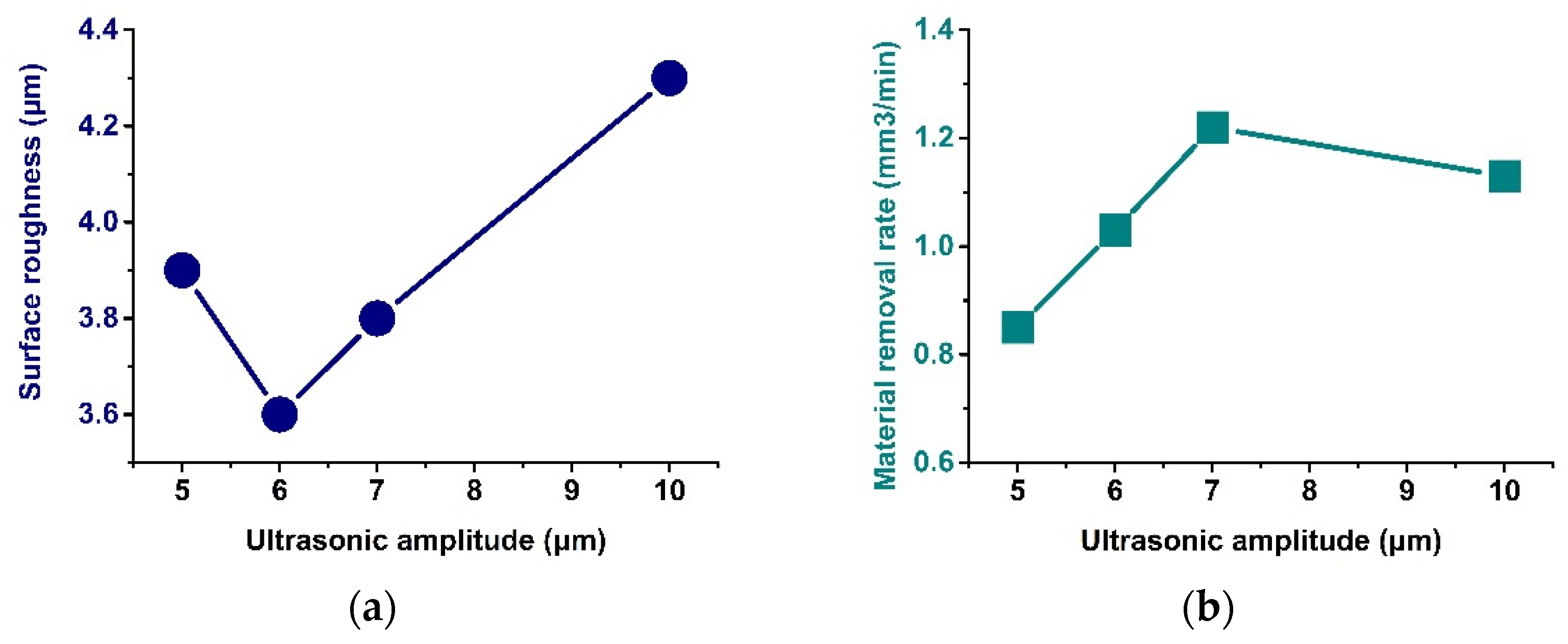 Electronics 11 00637 g016 550