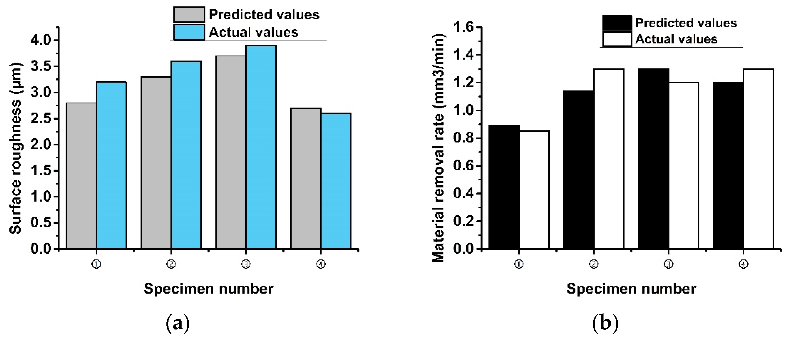 Electronics 11 00637 g017 550