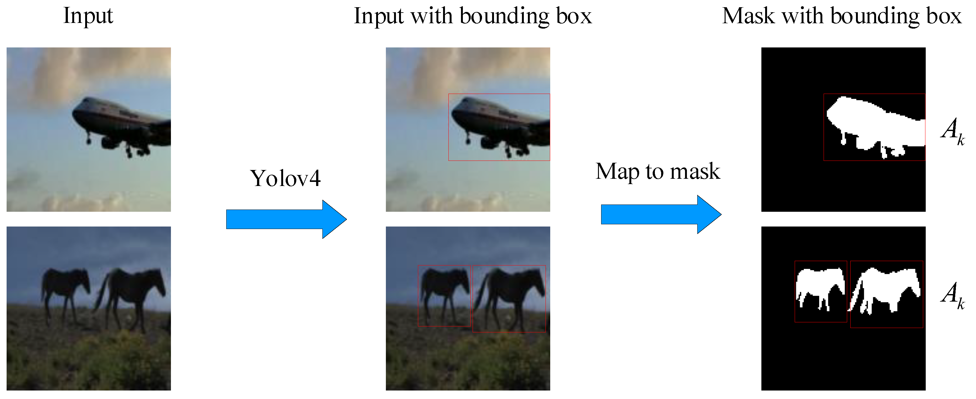 Electronics 11 00639 g002 550