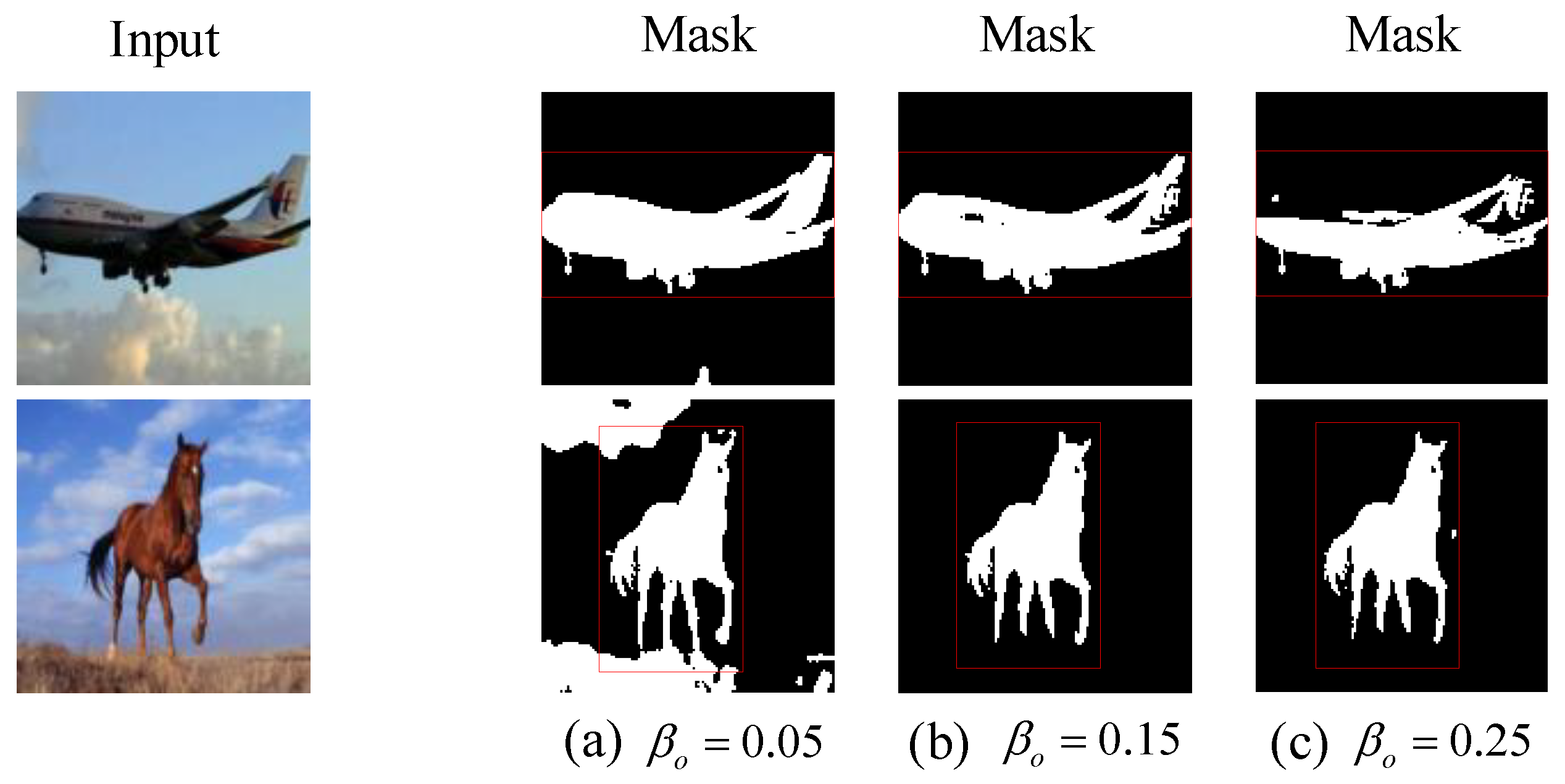Electronics 11 00639 g005 550