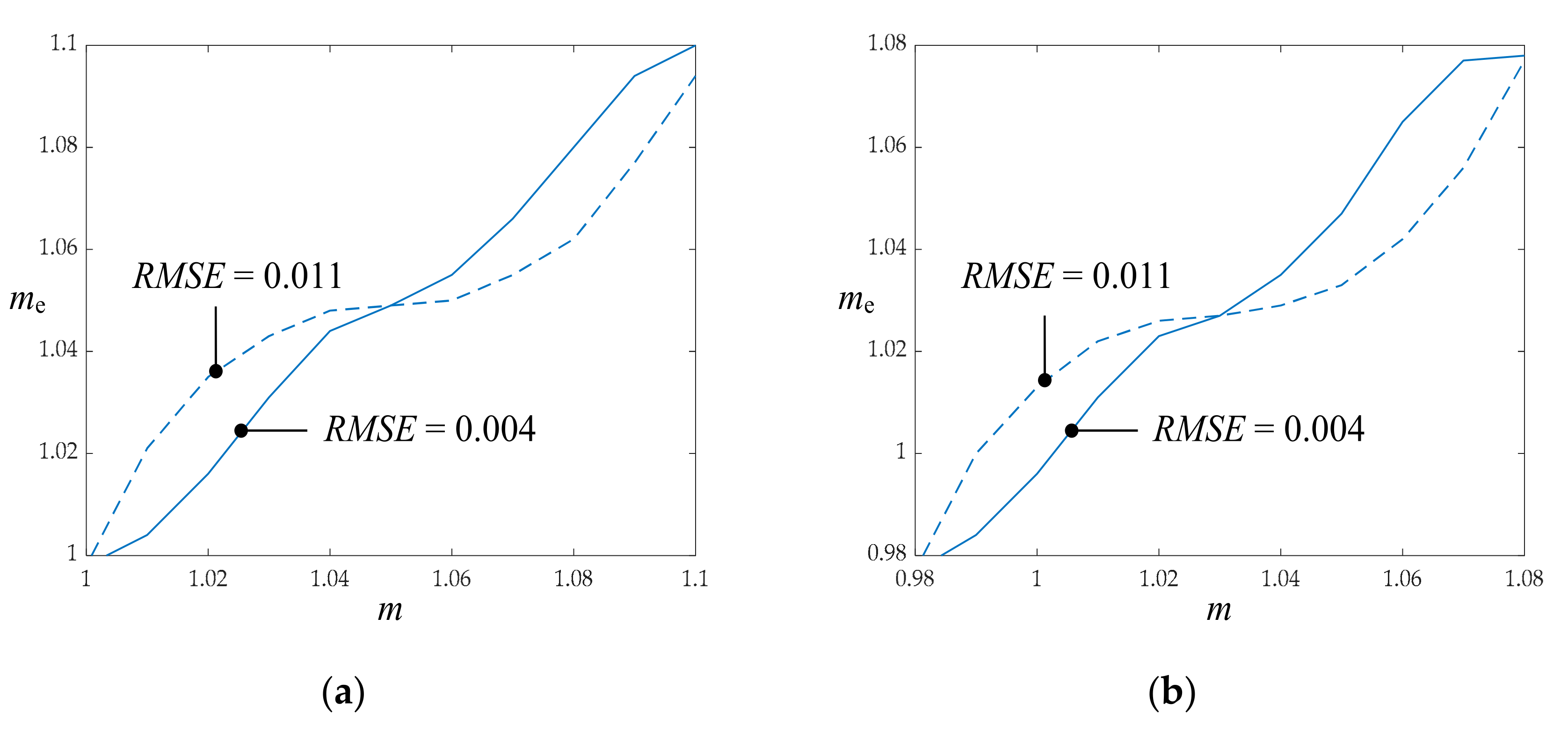 Electronics 11 00641 g009