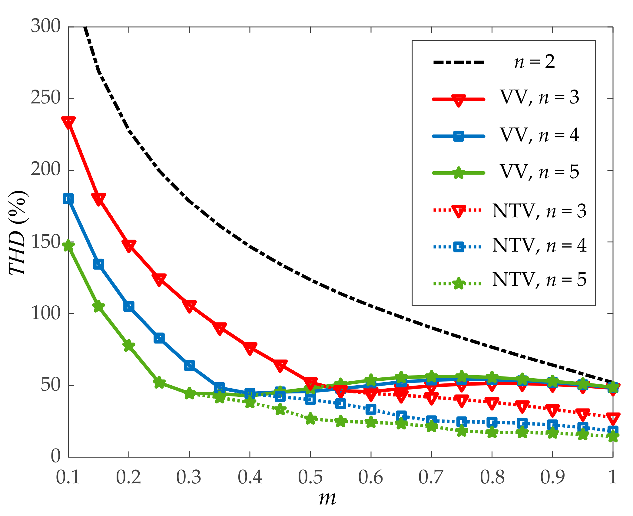 Electronics 11 00641 g012
