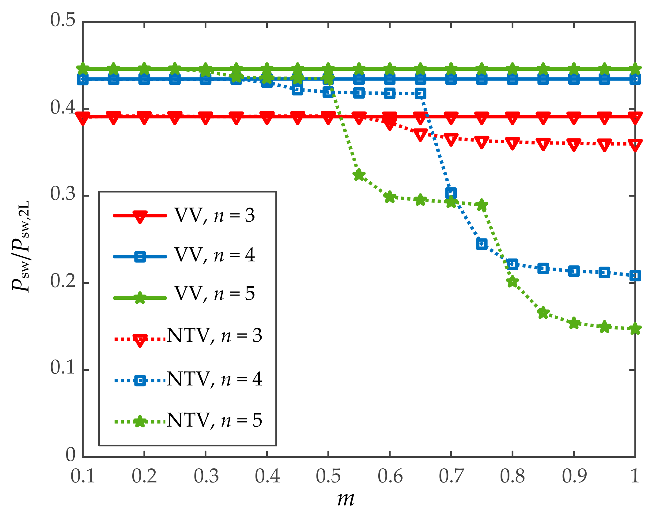 Electronics 11 00641 g013