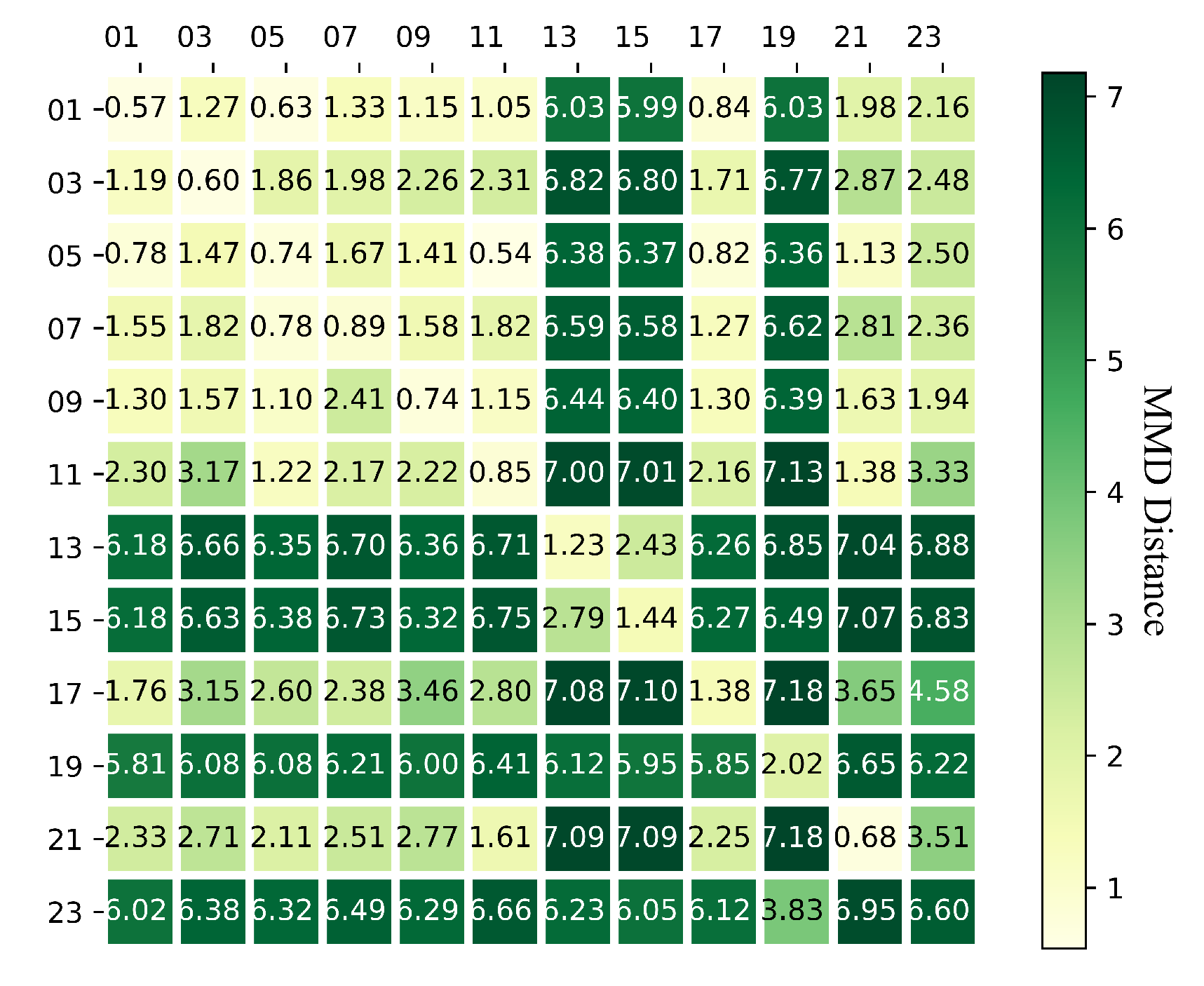 Electronics 11 00642 g005 550