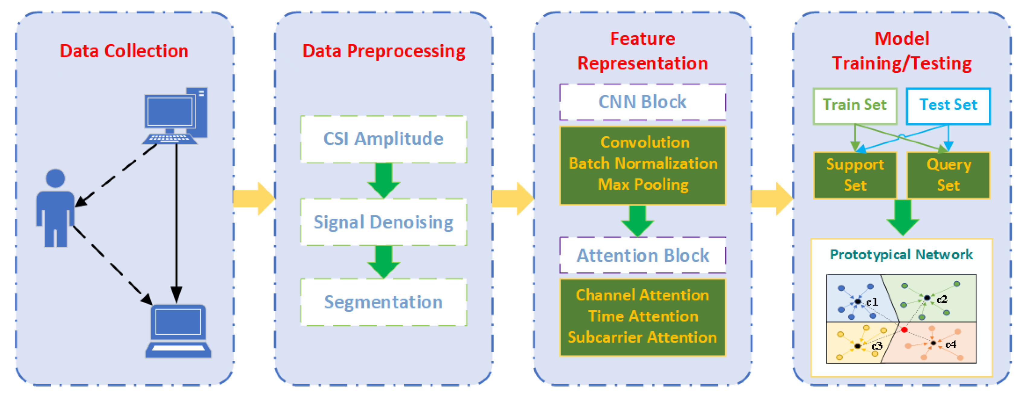 Electronics 11 00642 g006 550