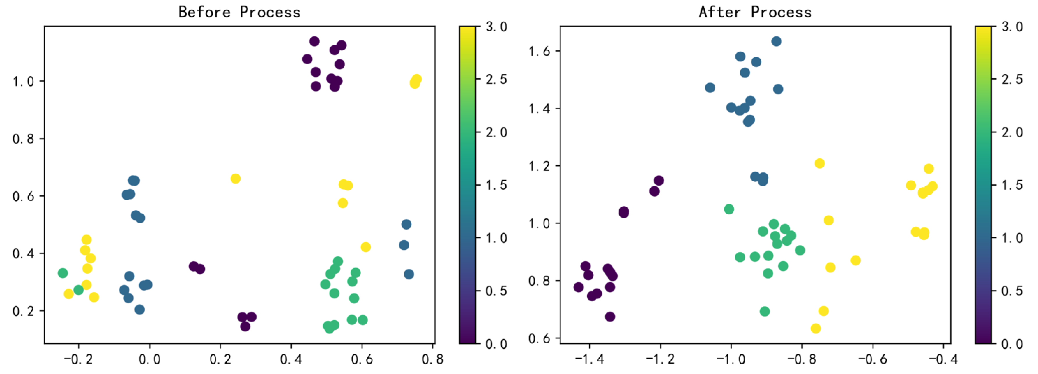 Electronics 11 00642 g008 550