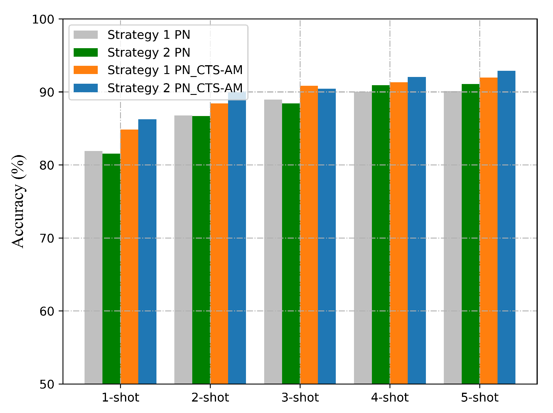 Electronics 11 00642 g010 550