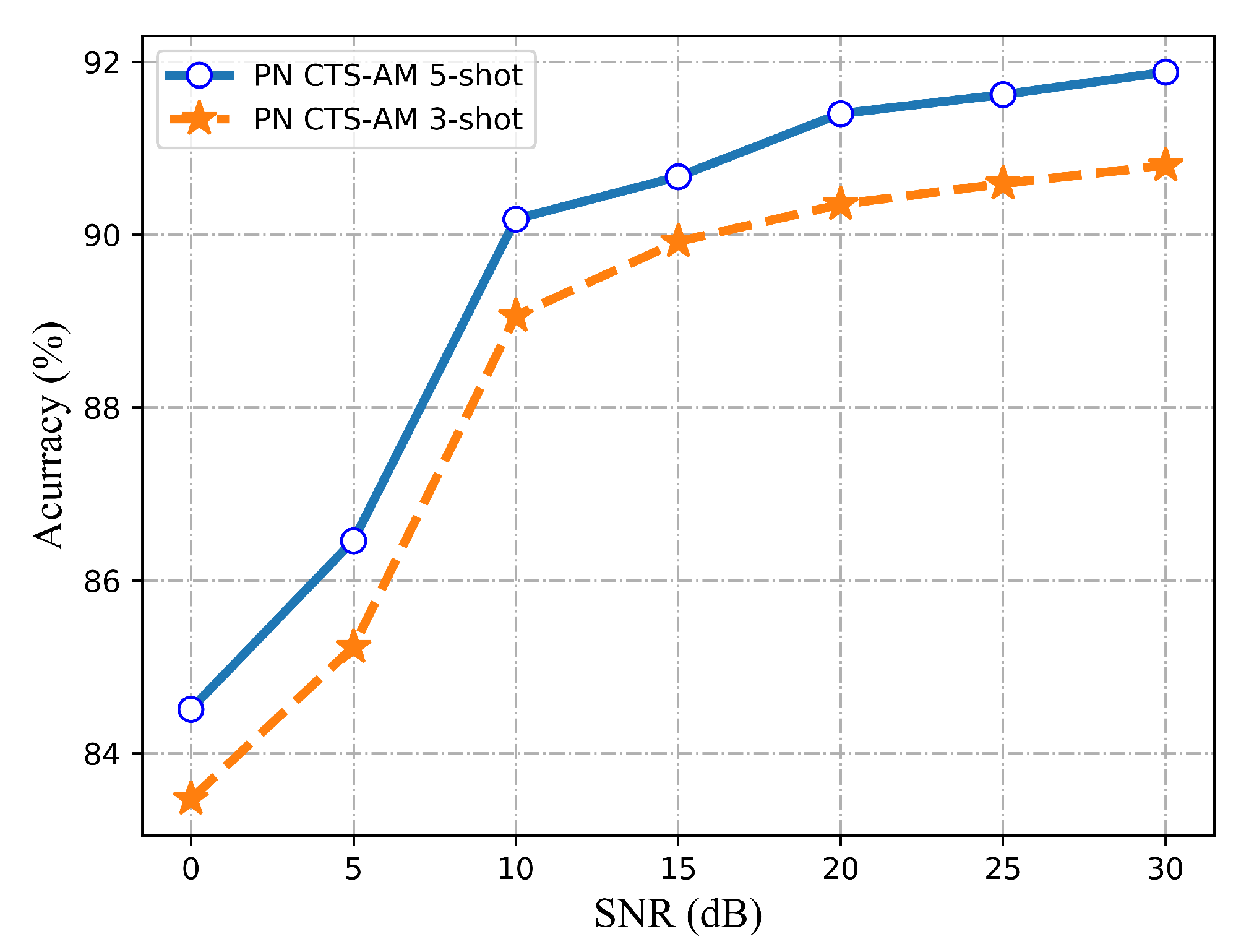 Electronics 11 00642 g011 550