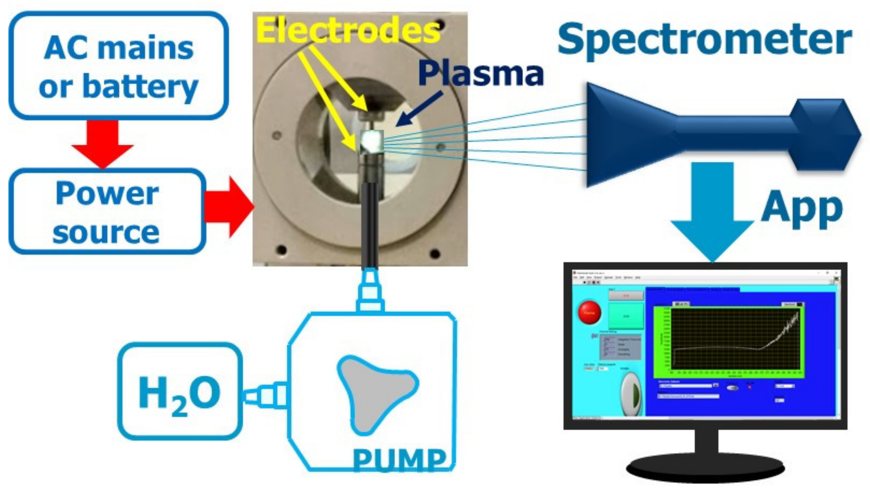 Electronics 11 00644 g001 550