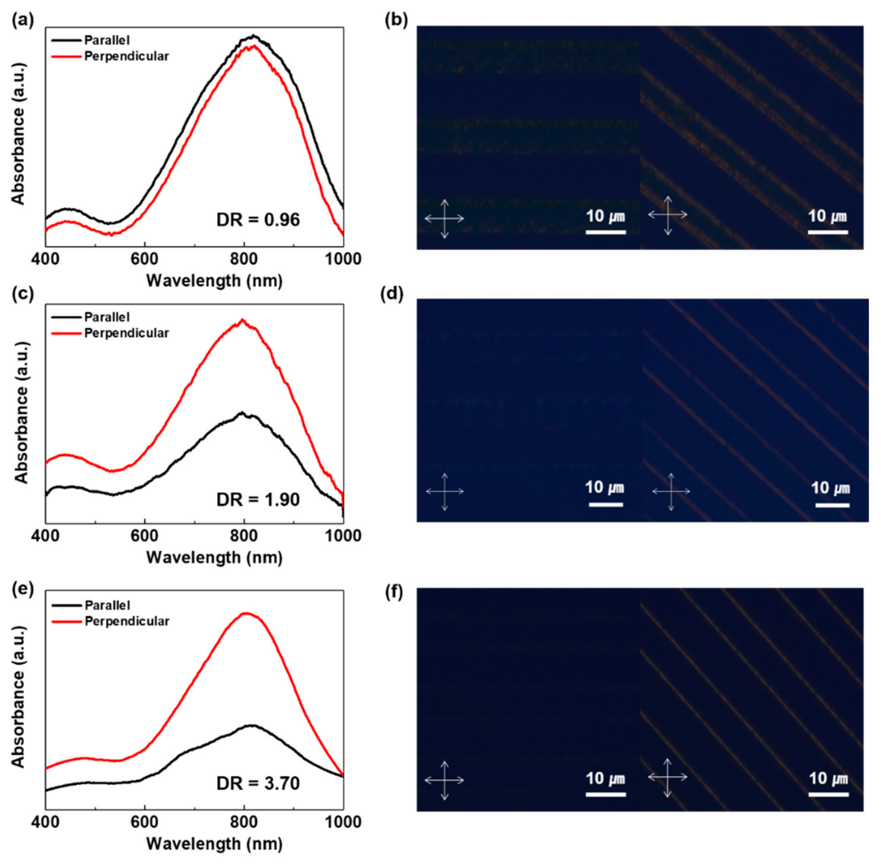 Electronics 11 00648 g003 550