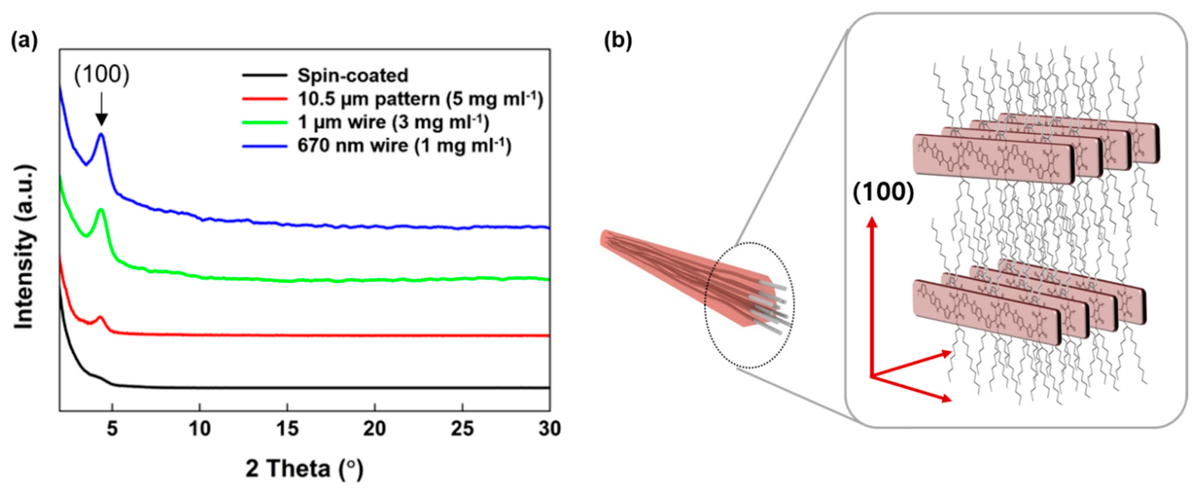Electronics 11 00648 g004 550