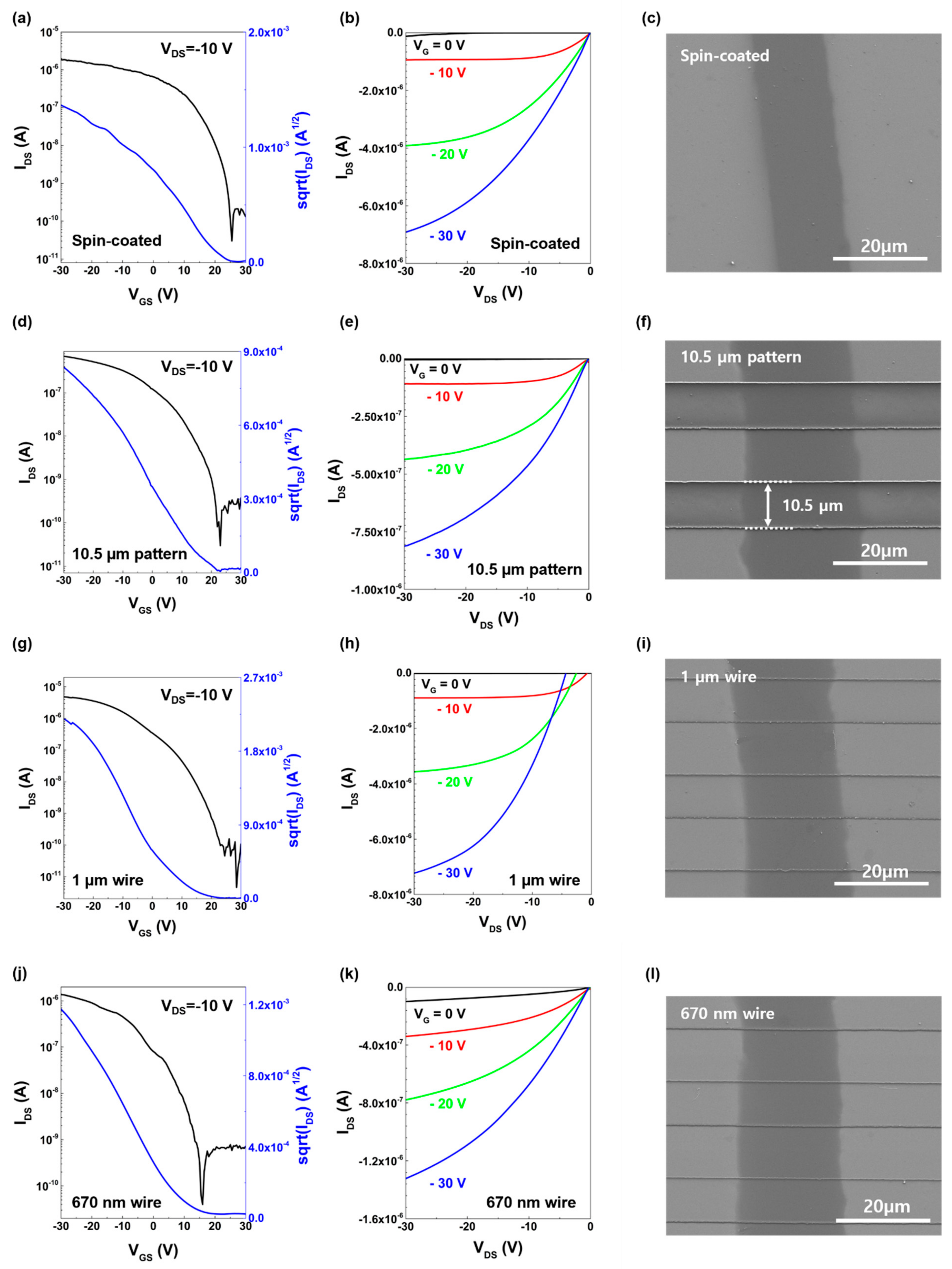 Electronics 11 00648 g005 550