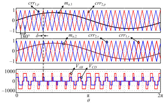 A Control Strategy to Smooth Power Ripple of a Single-Stage ...