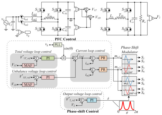 A Control Strategy to Smooth Power Ripple of a Single-Stage ...