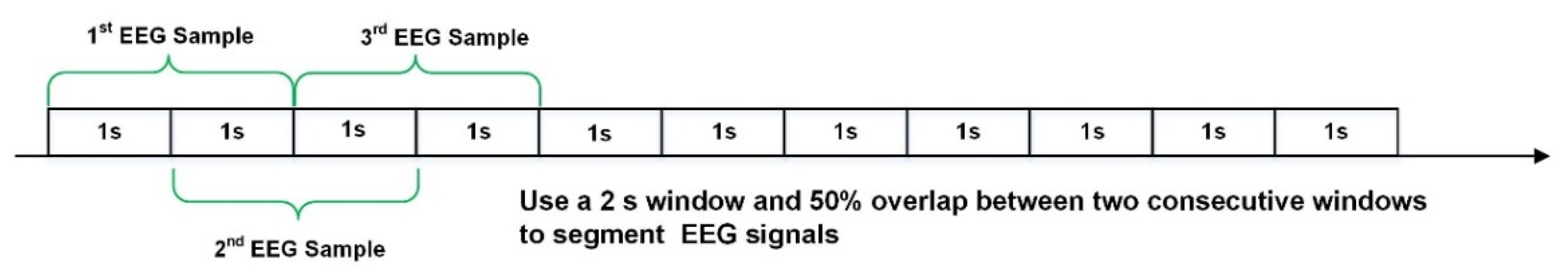 Electronics 11 00651 g003 550