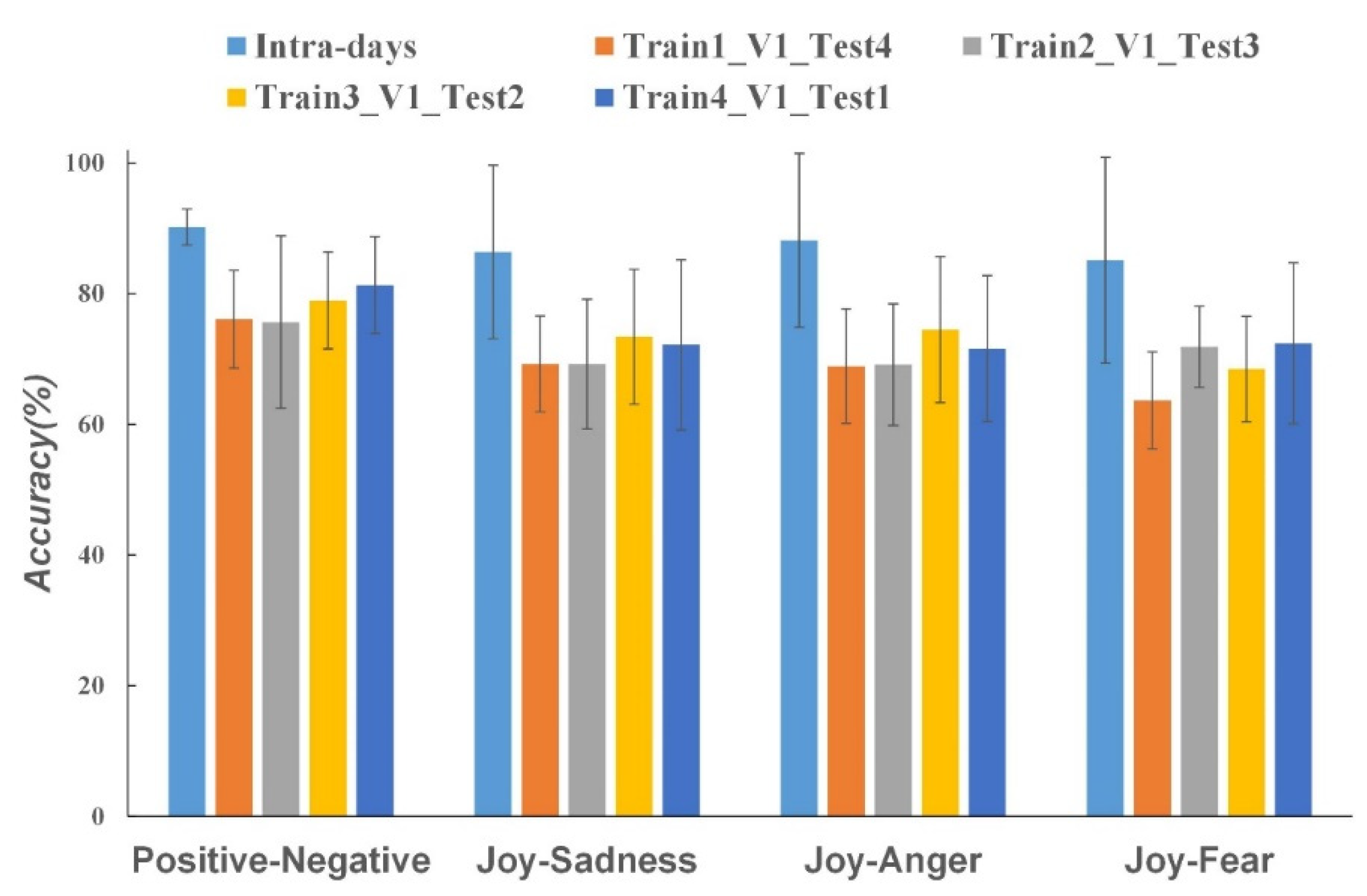 Electronics 11 00651 g004 550