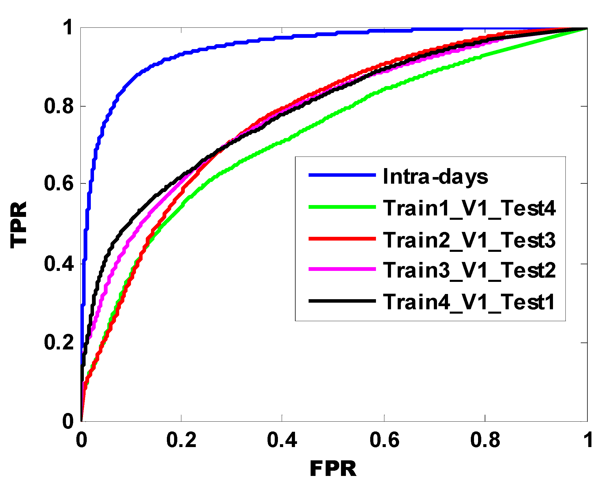 Electronics 11 00651 g005 550