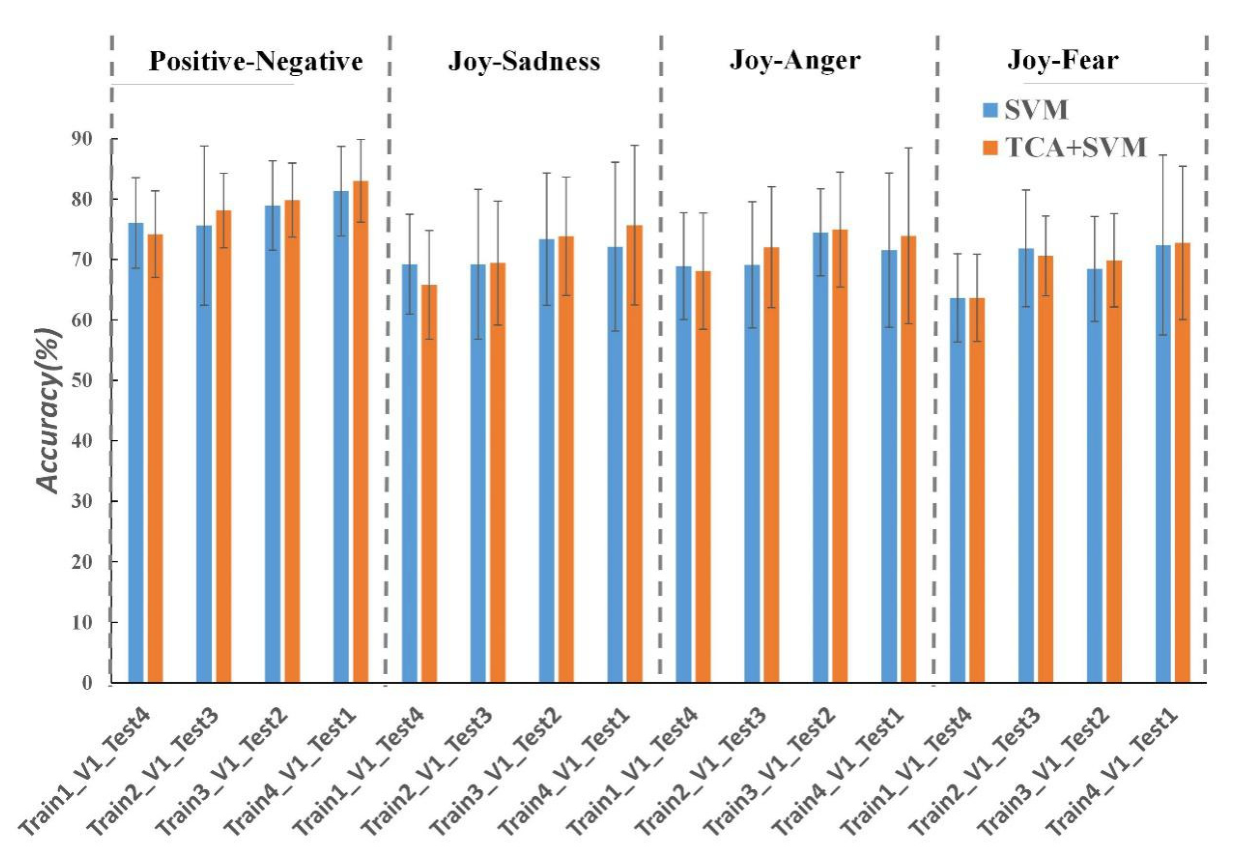 Electronics 11 00651 g006 550
