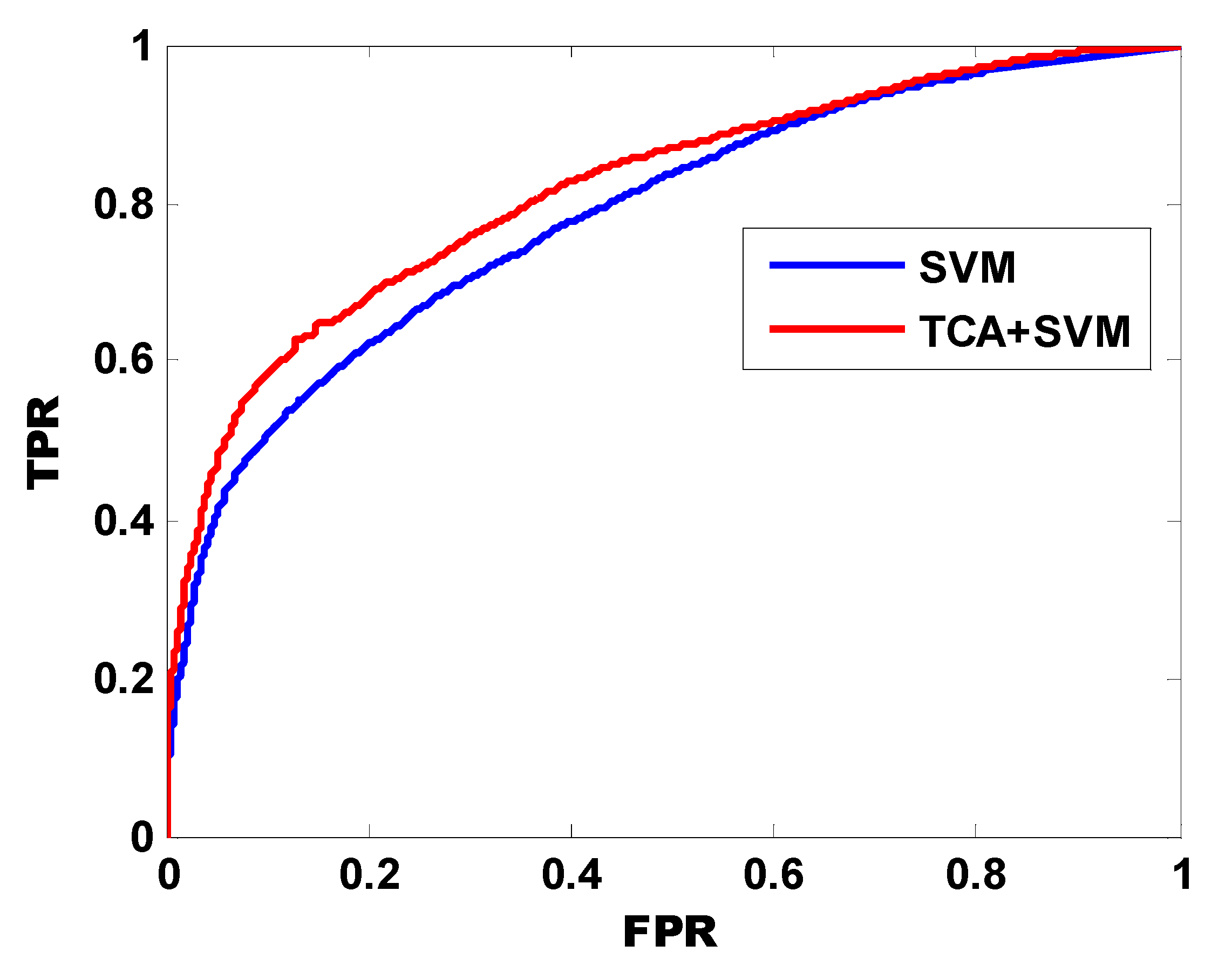 Electronics 11 00651 g007 550
