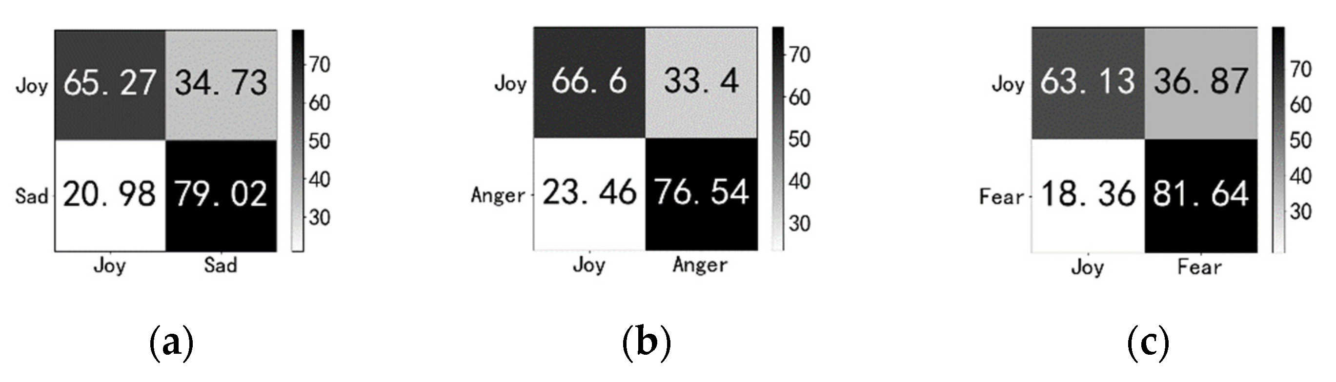 Electronics 11 00651 g008 550