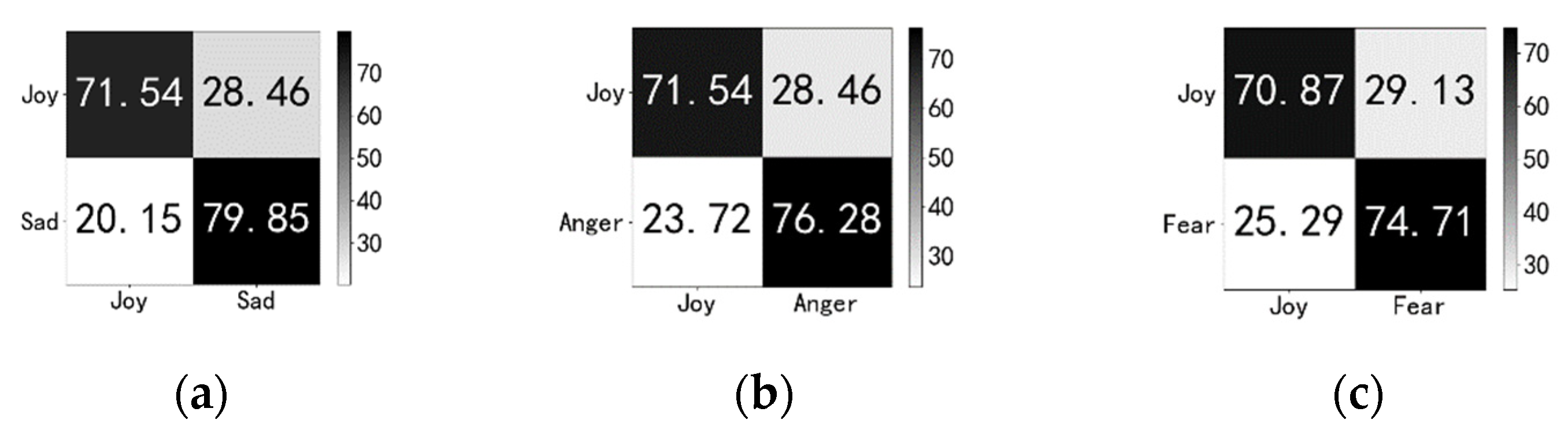 Electronics 11 00651 g009 550