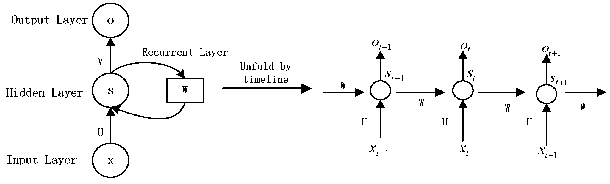 Electronics 11 00652 g001 550