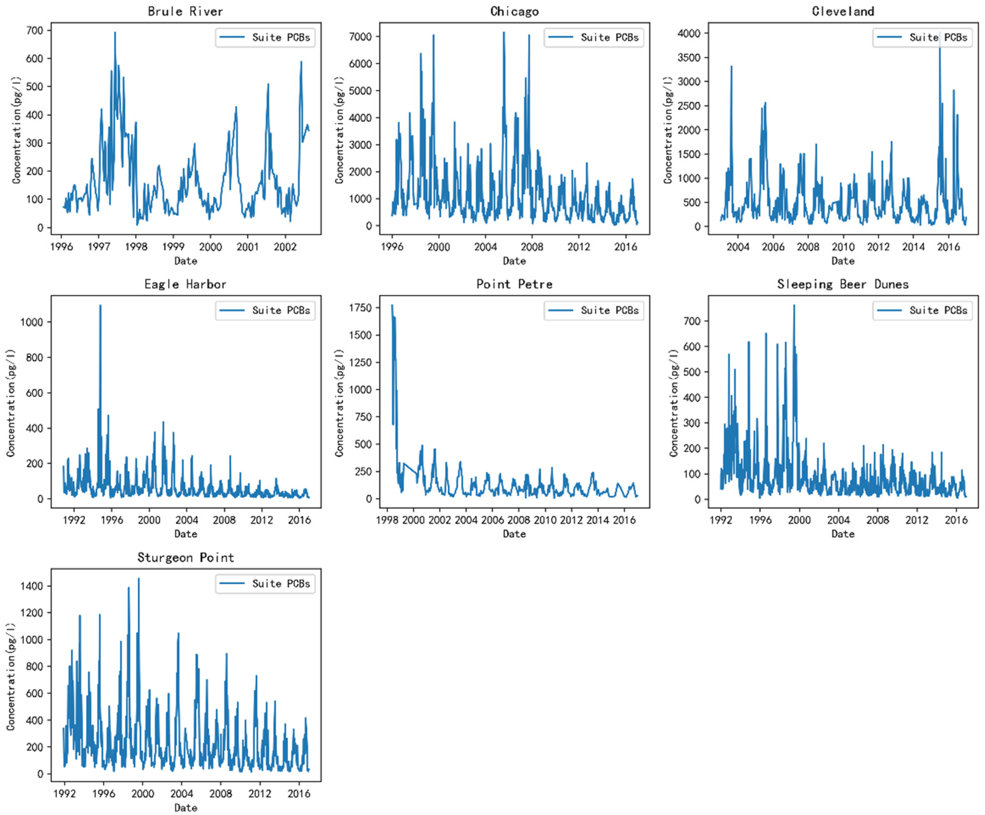 Electronics 11 00652 g004 550
