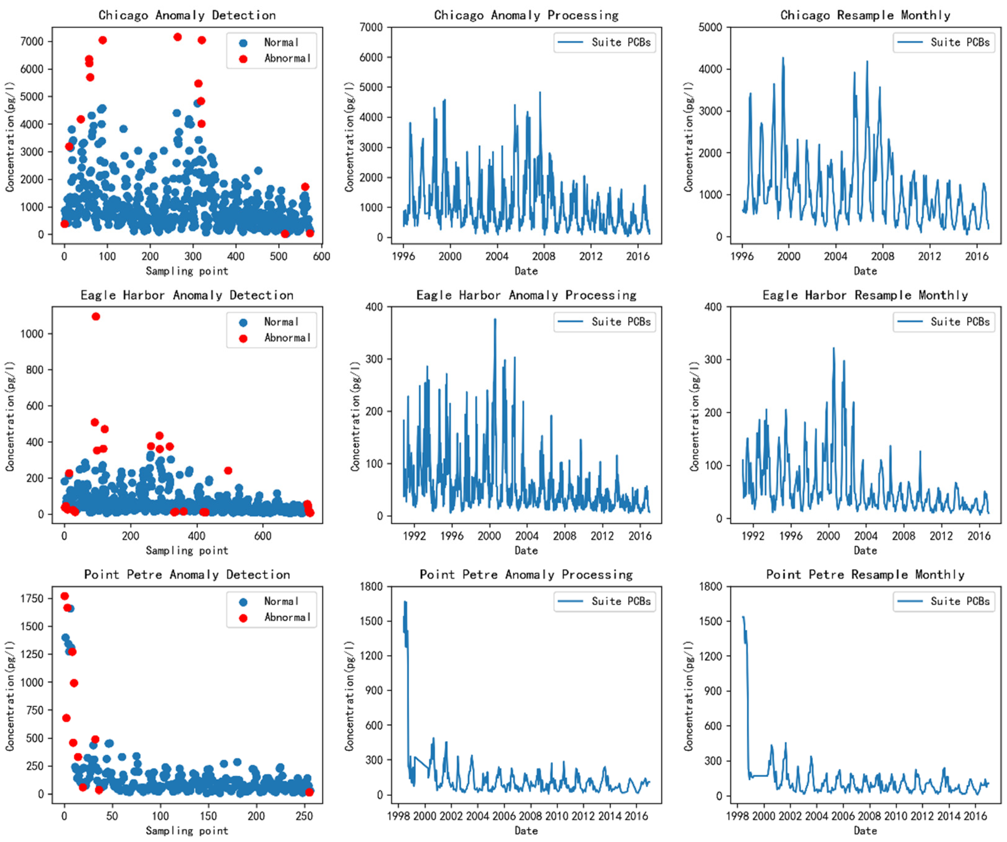 Electronics 11 00652 g005 550