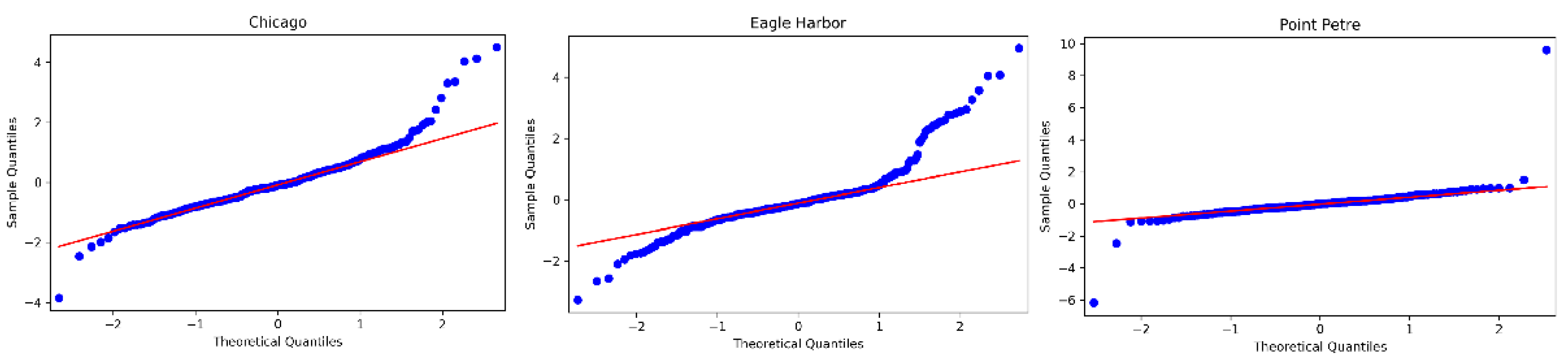 Electronics 11 00652 g006 550