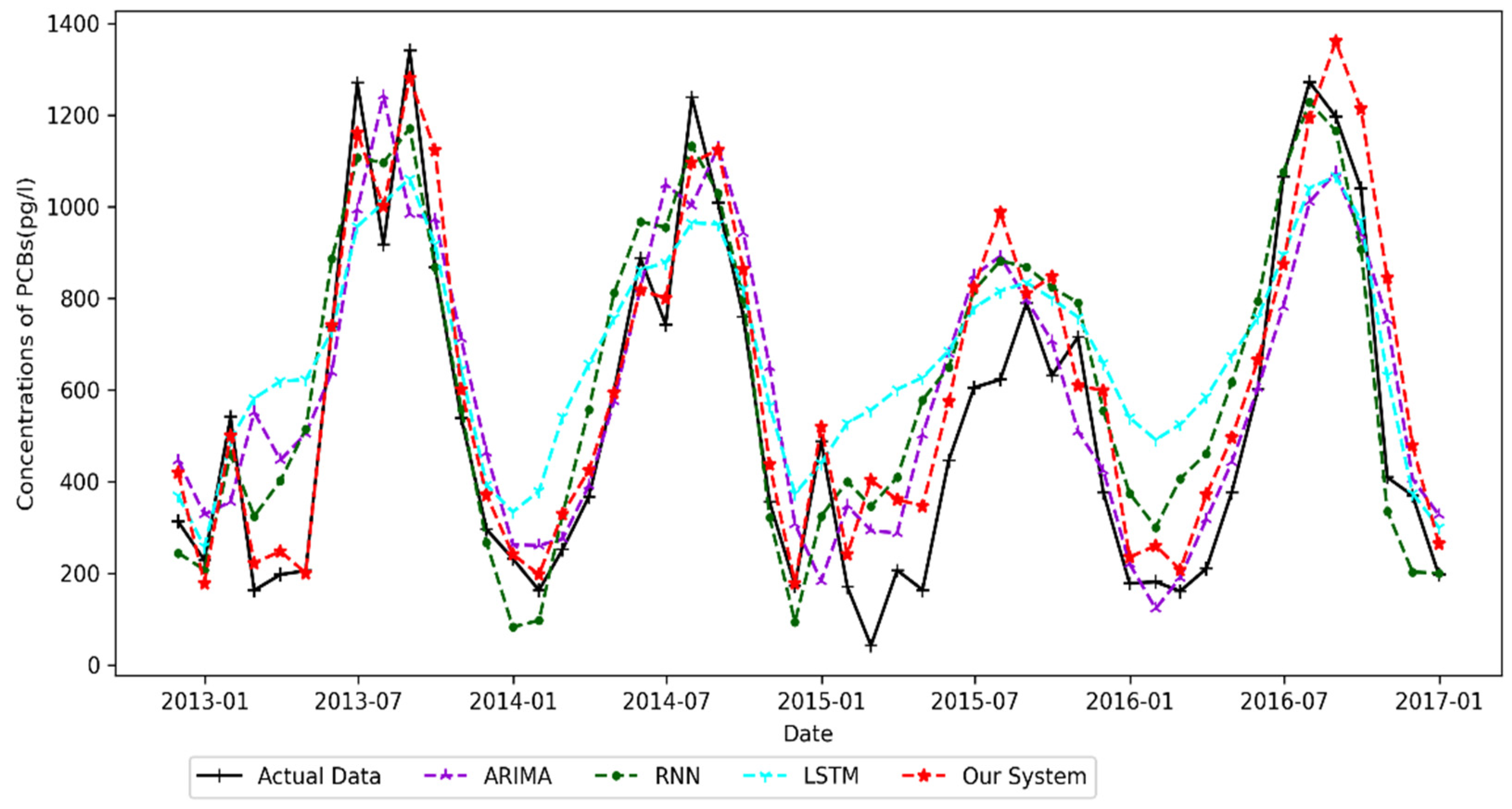 Electronics 11 00652 g007 550