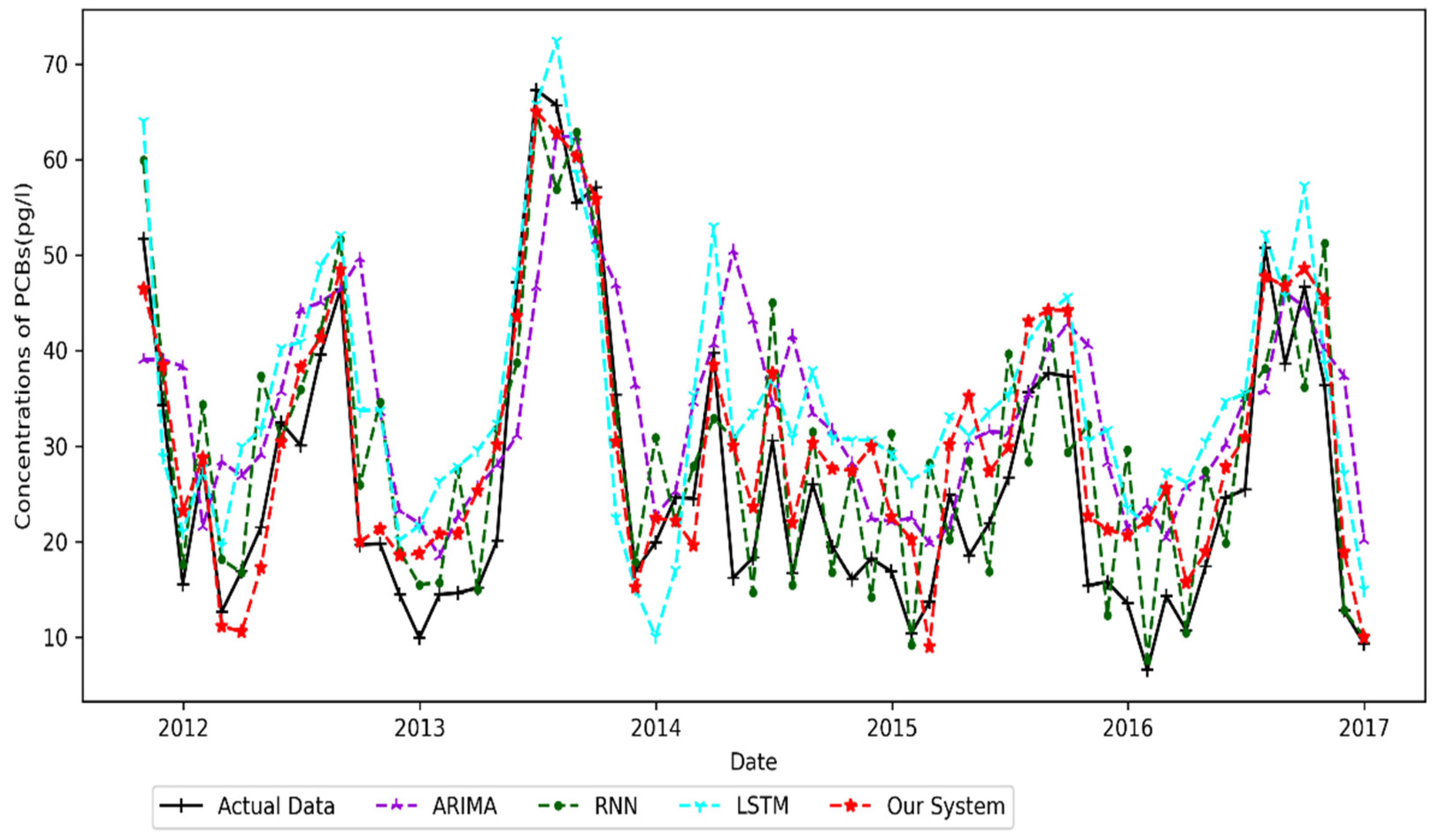 Electronics 11 00652 g008 550