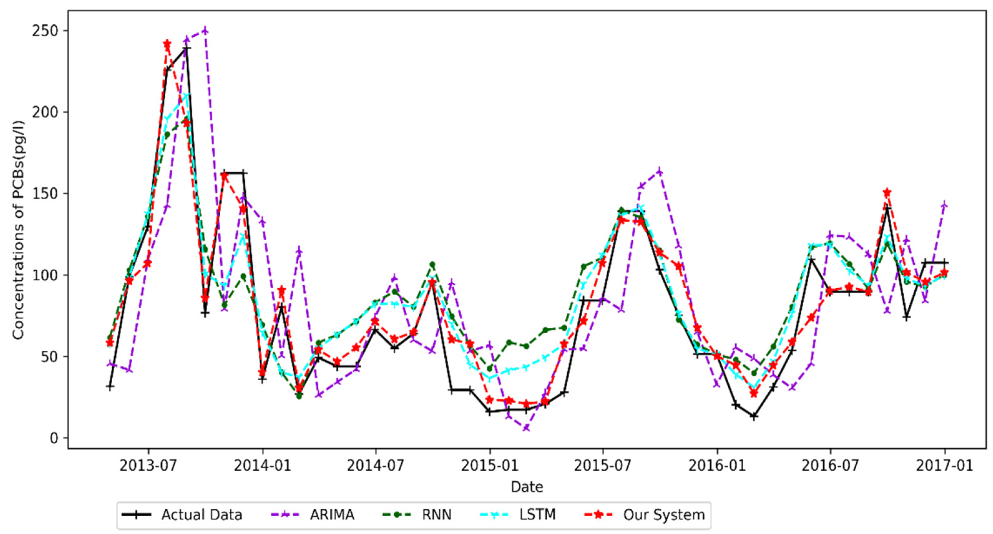 Electronics 11 00652 g009 550
