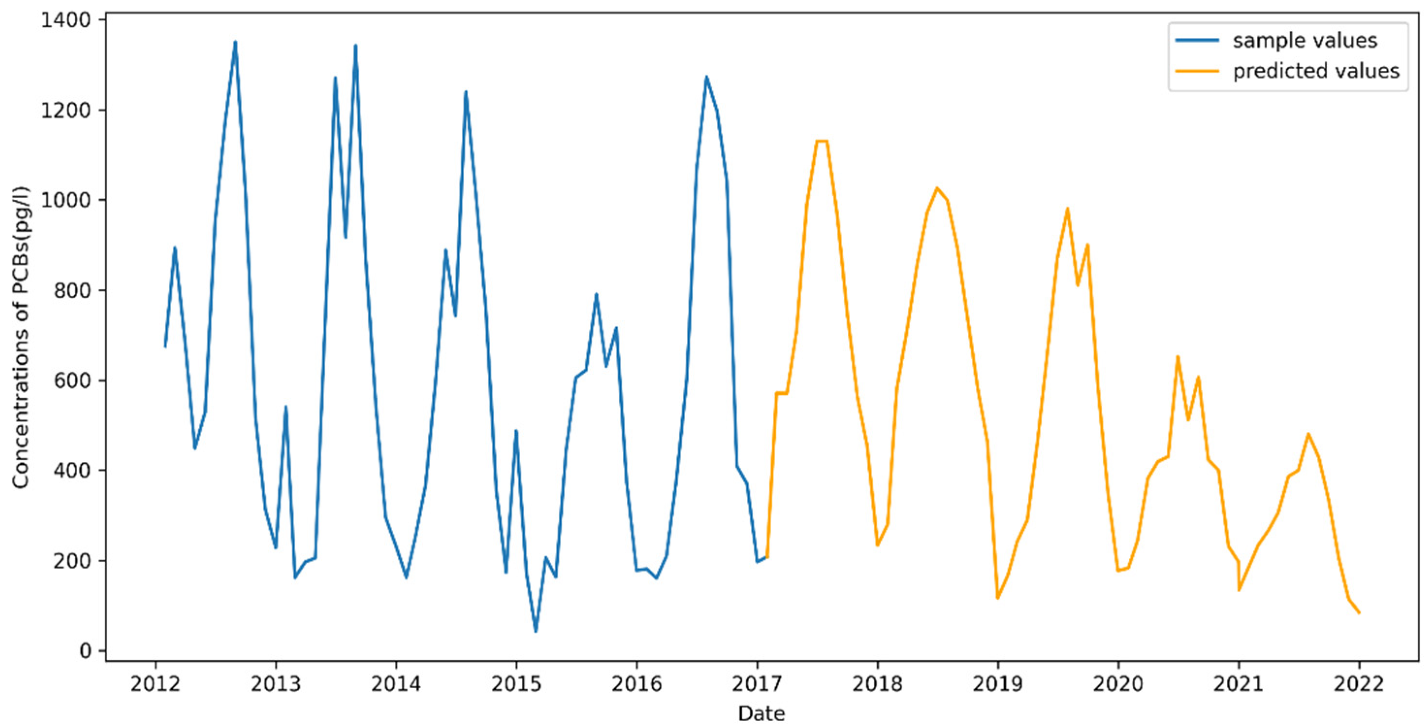 Electronics 11 00652 g010 550