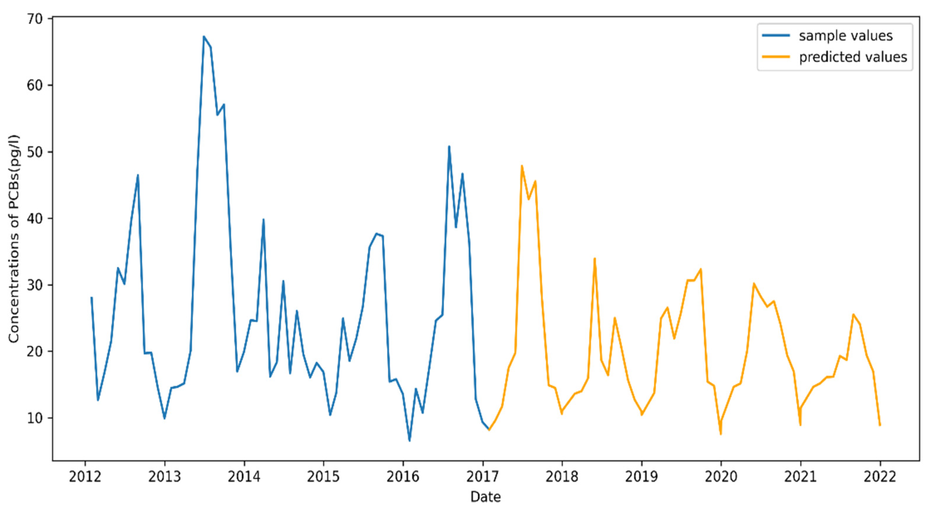 Electronics 11 00652 g011 550