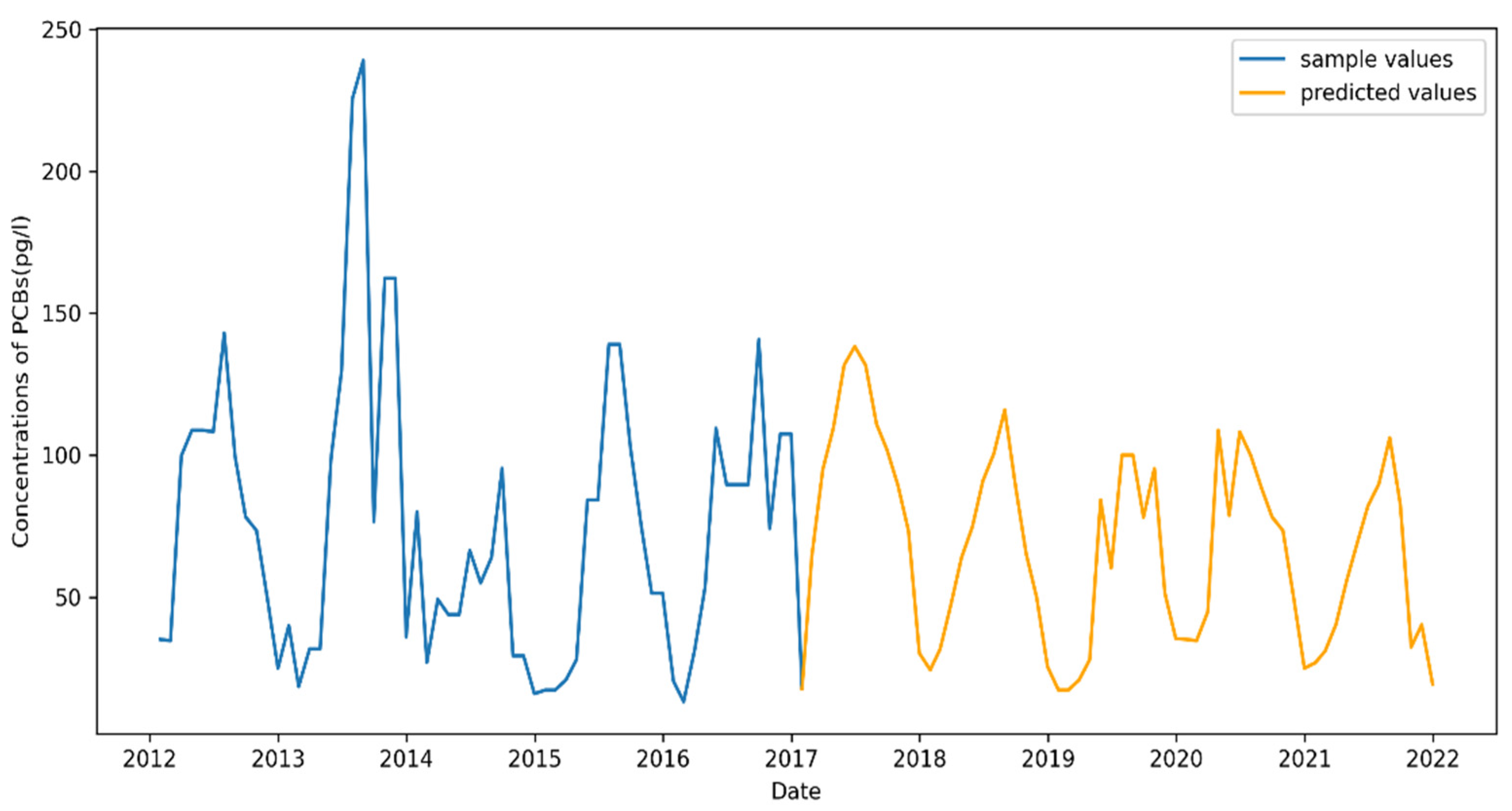 Electronics 11 00652 g012 550