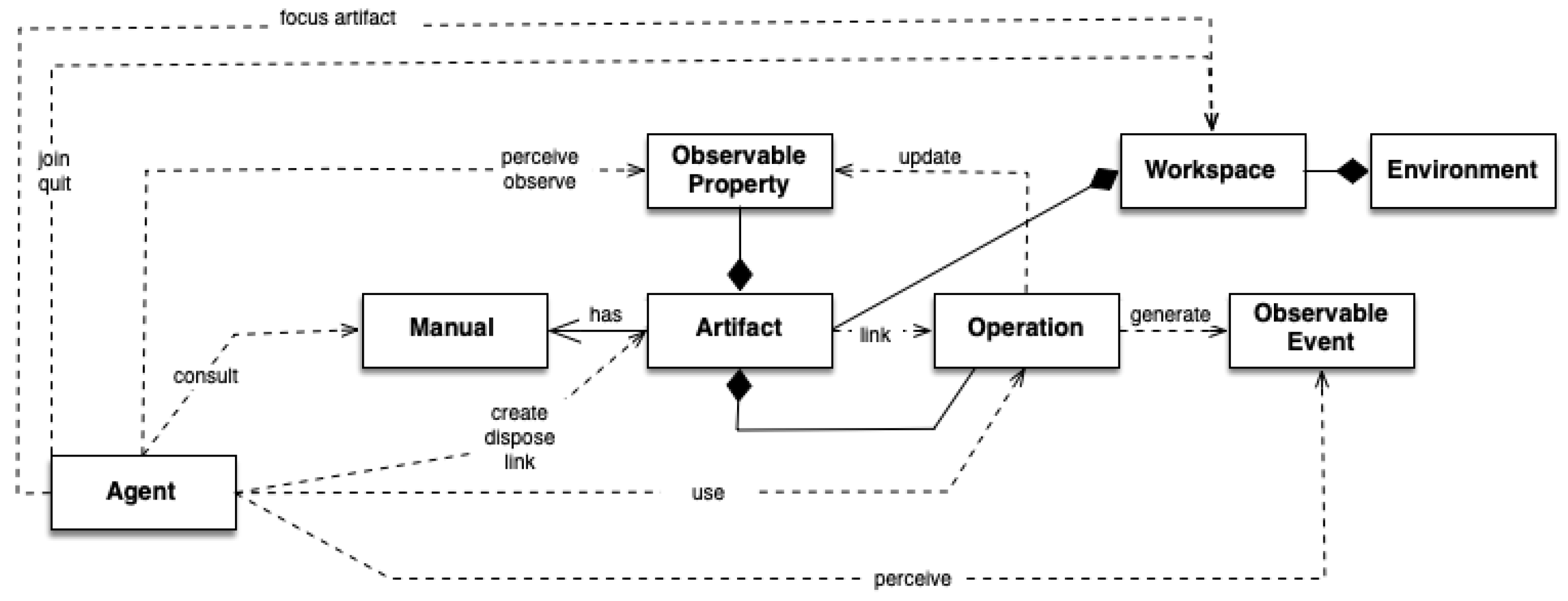 Electronics 11 00655 g001 550
